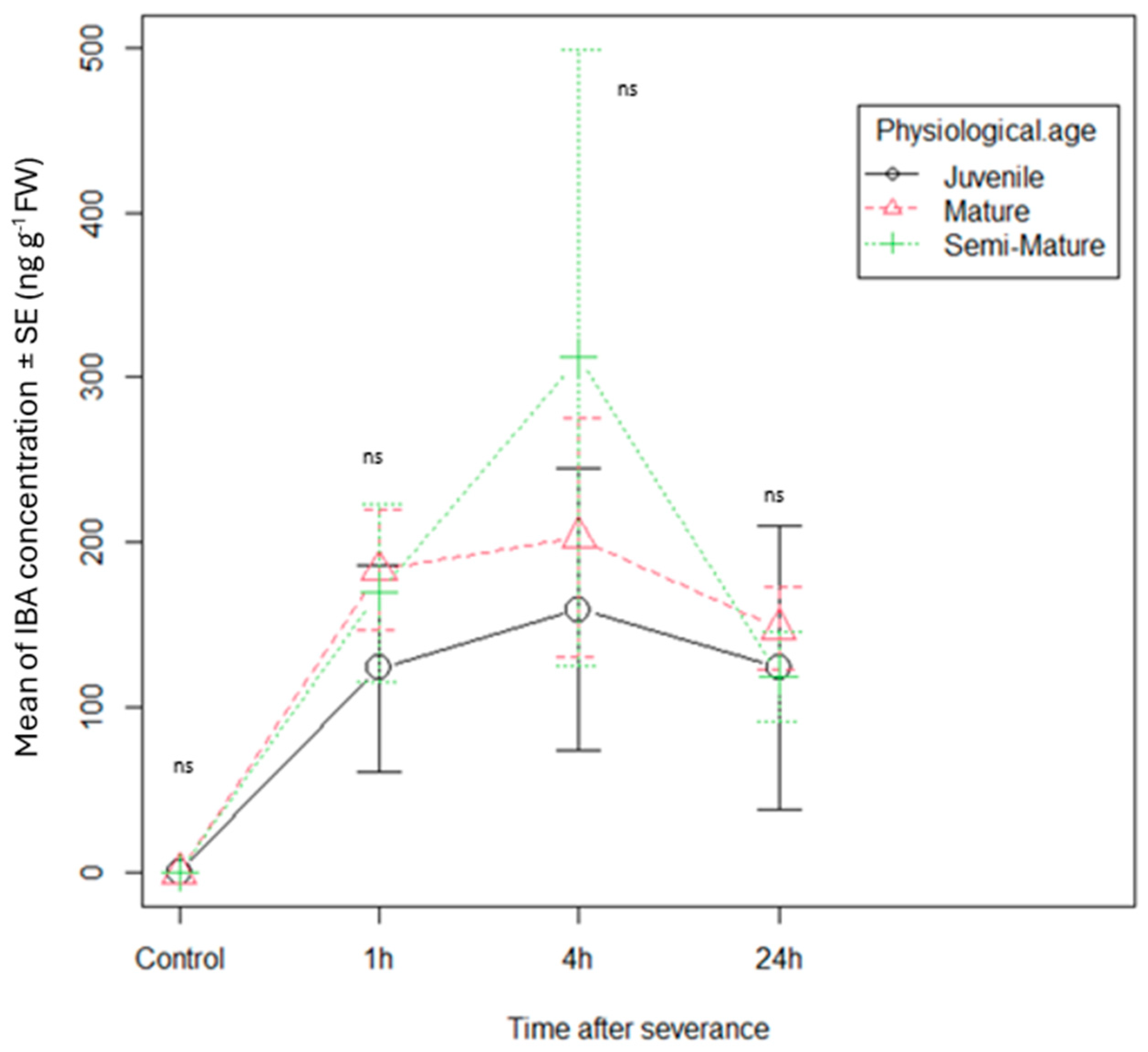 Horticulturae 10 00296 g002 Horticulturae 10 00296 g002