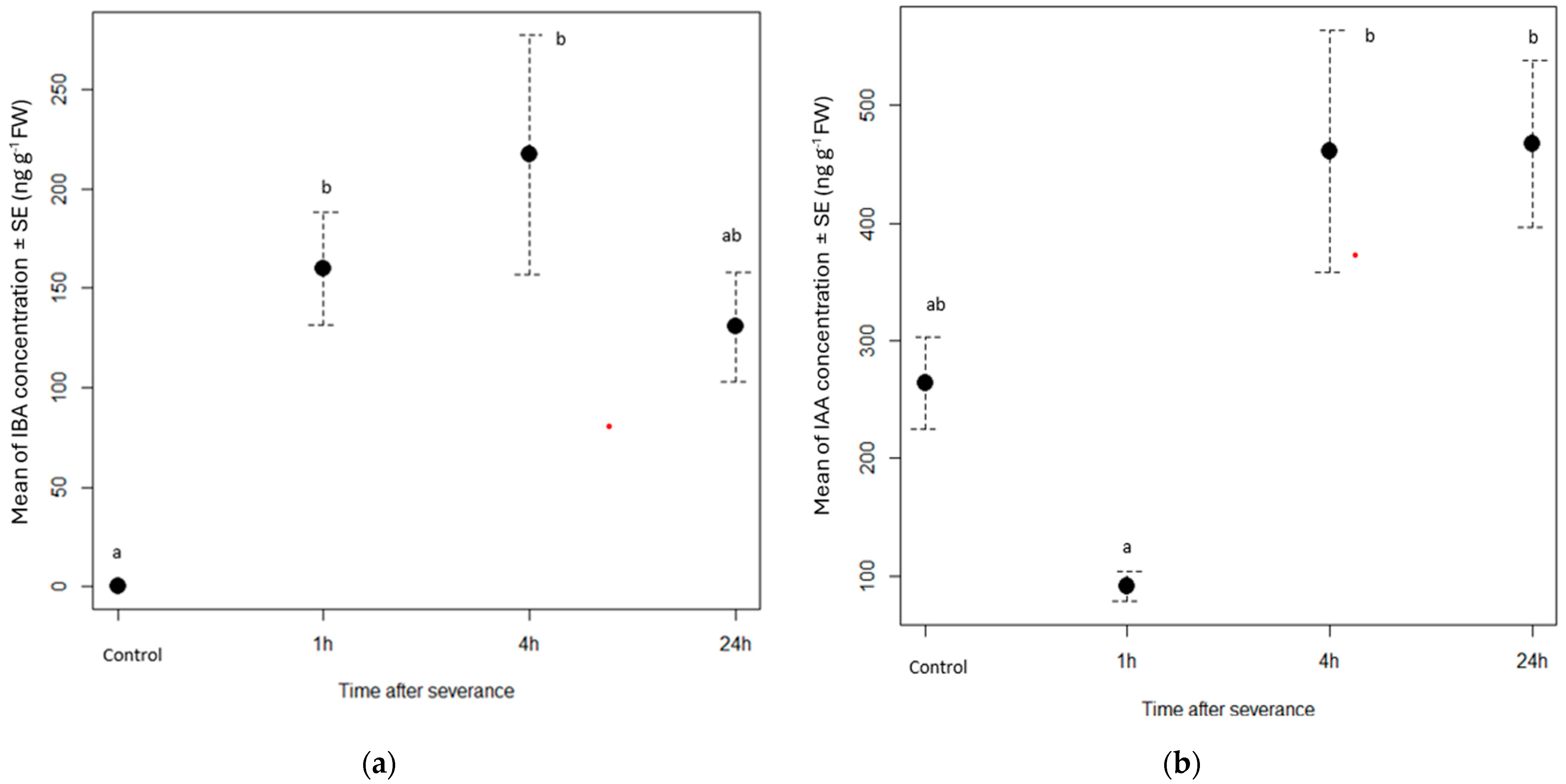 Horticulturae 10 00296 g004 Horticulturae 10 00296 g004