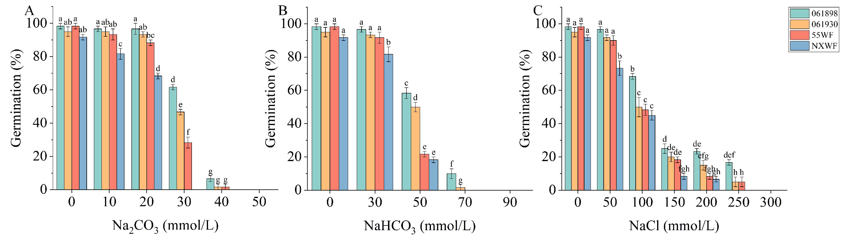 Horticulturae 10 00297 g001