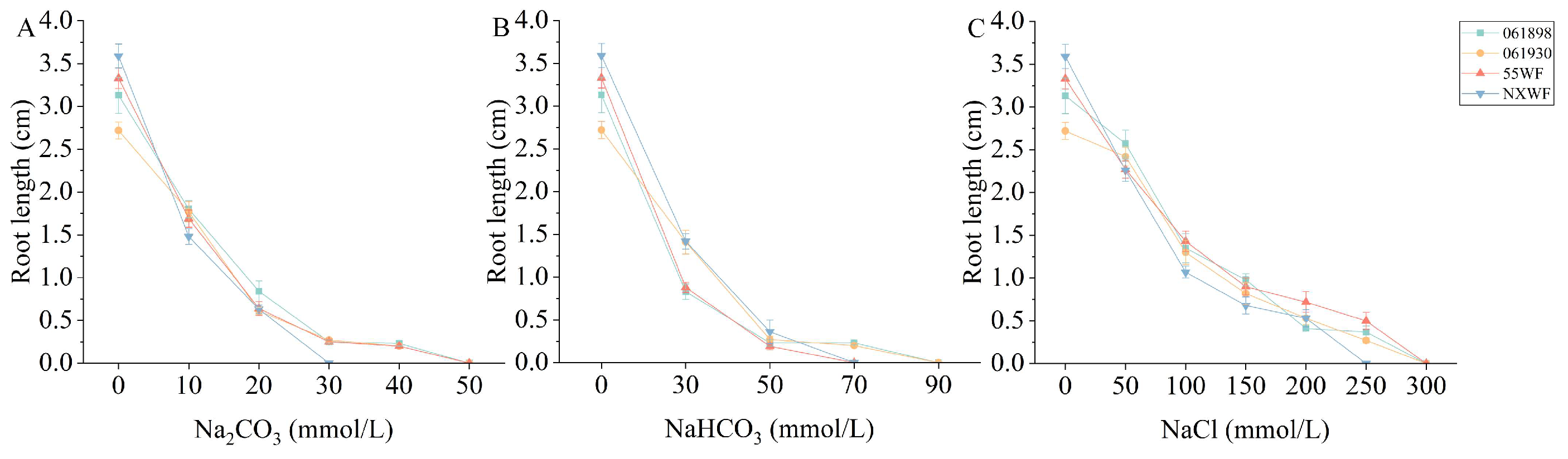 Horticulturae 10 00297 g002