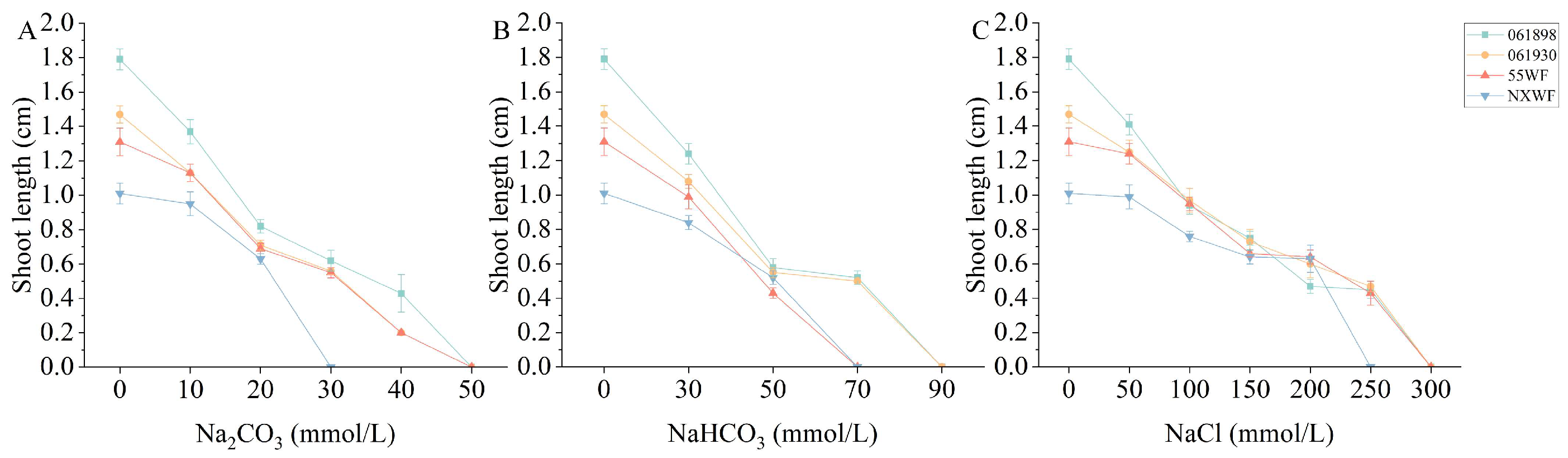 Horticulturae 10 00297 g003