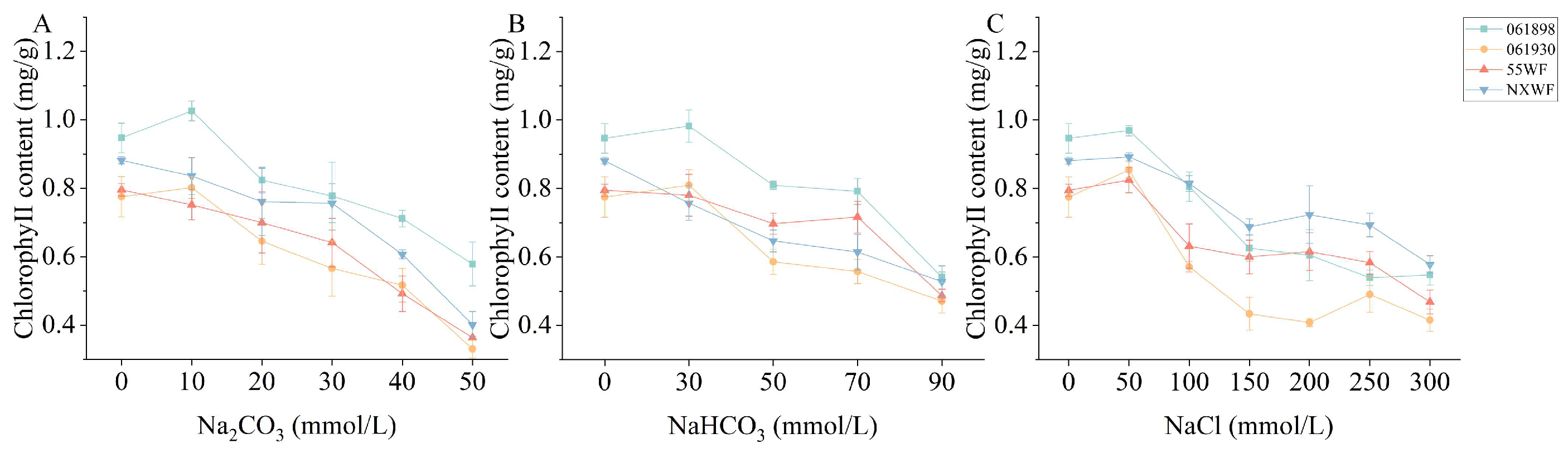 Horticulturae 10 00297 g004