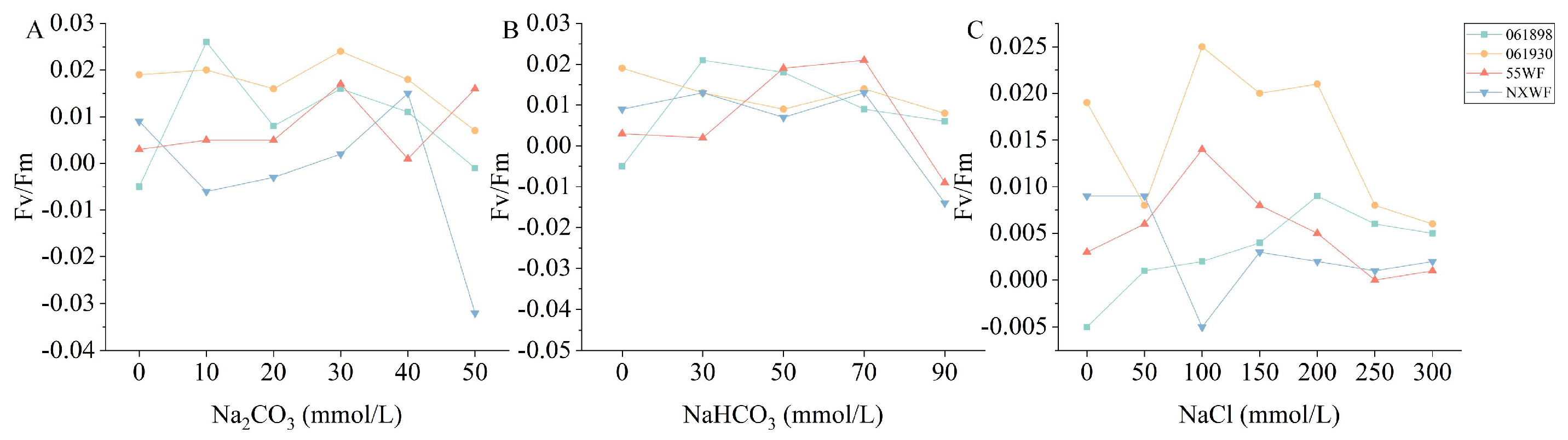 Horticulturae 10 00297 g005