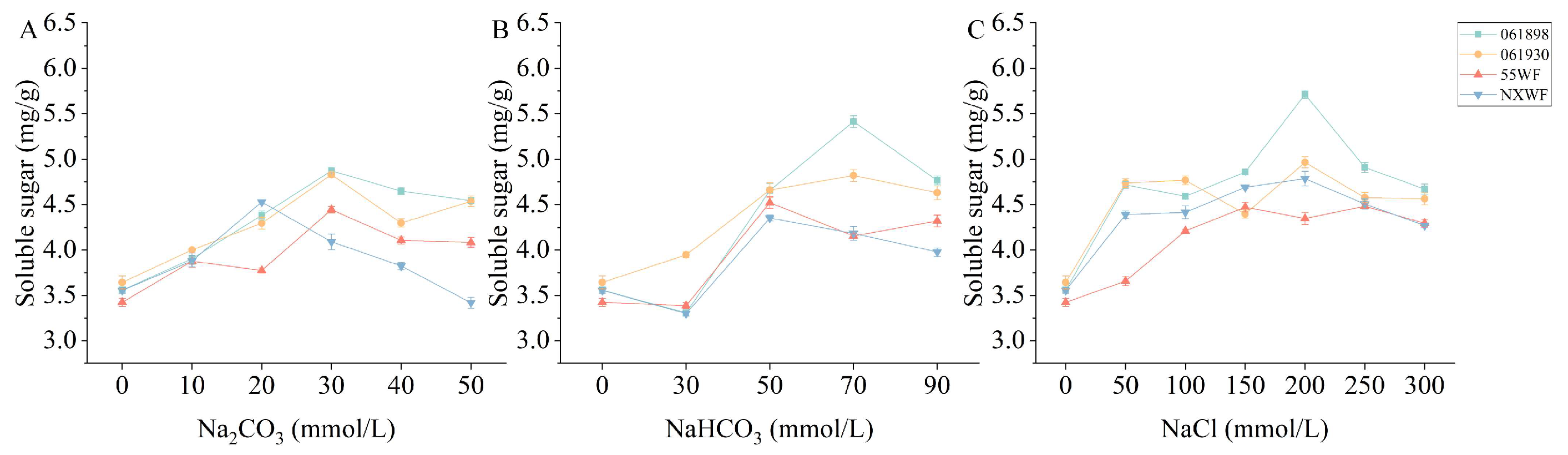 Horticulturae 10 00297 g010