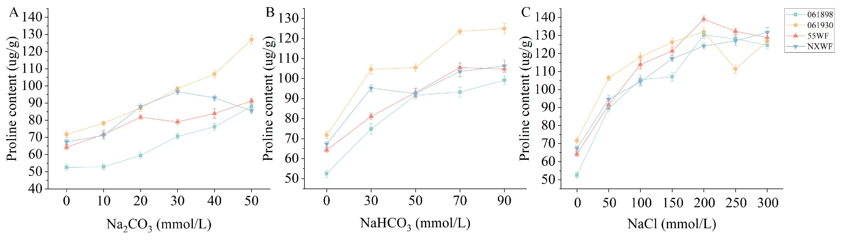 Horticulturae 10 00297 g011