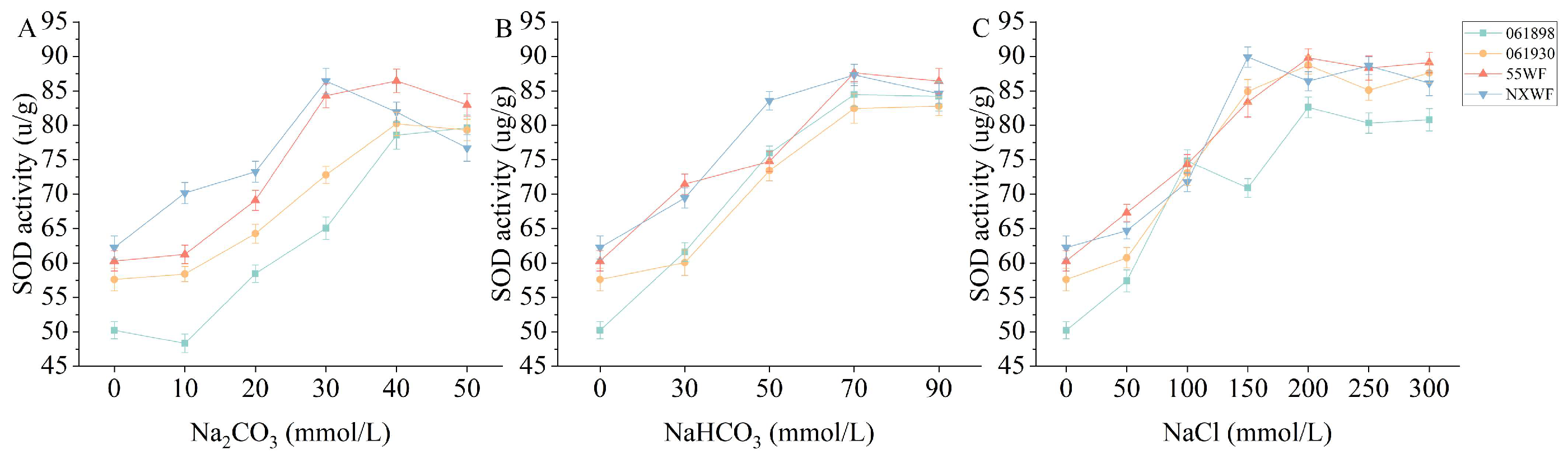 Horticulturae 10 00297 g013