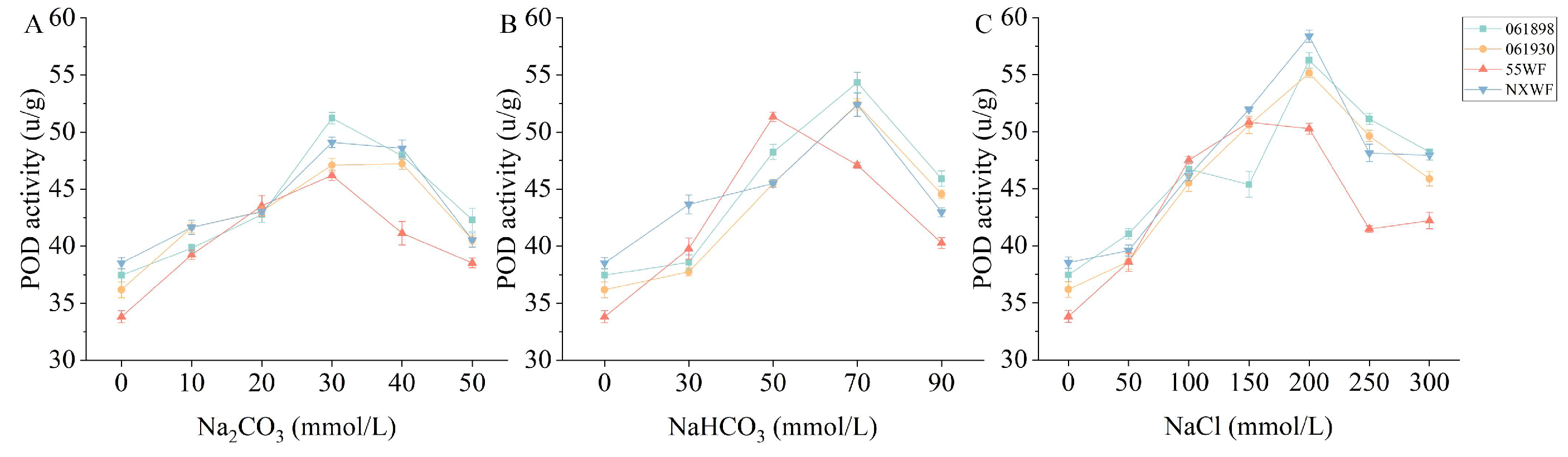 Horticulturae 10 00297 g014