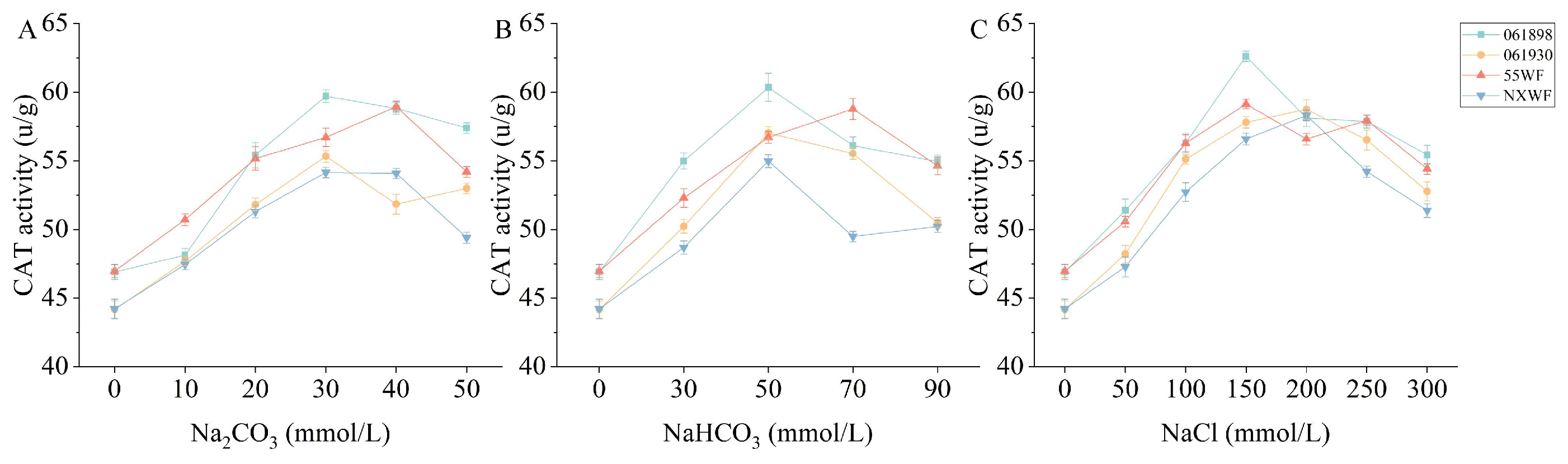 Horticulturae 10 00297 g015