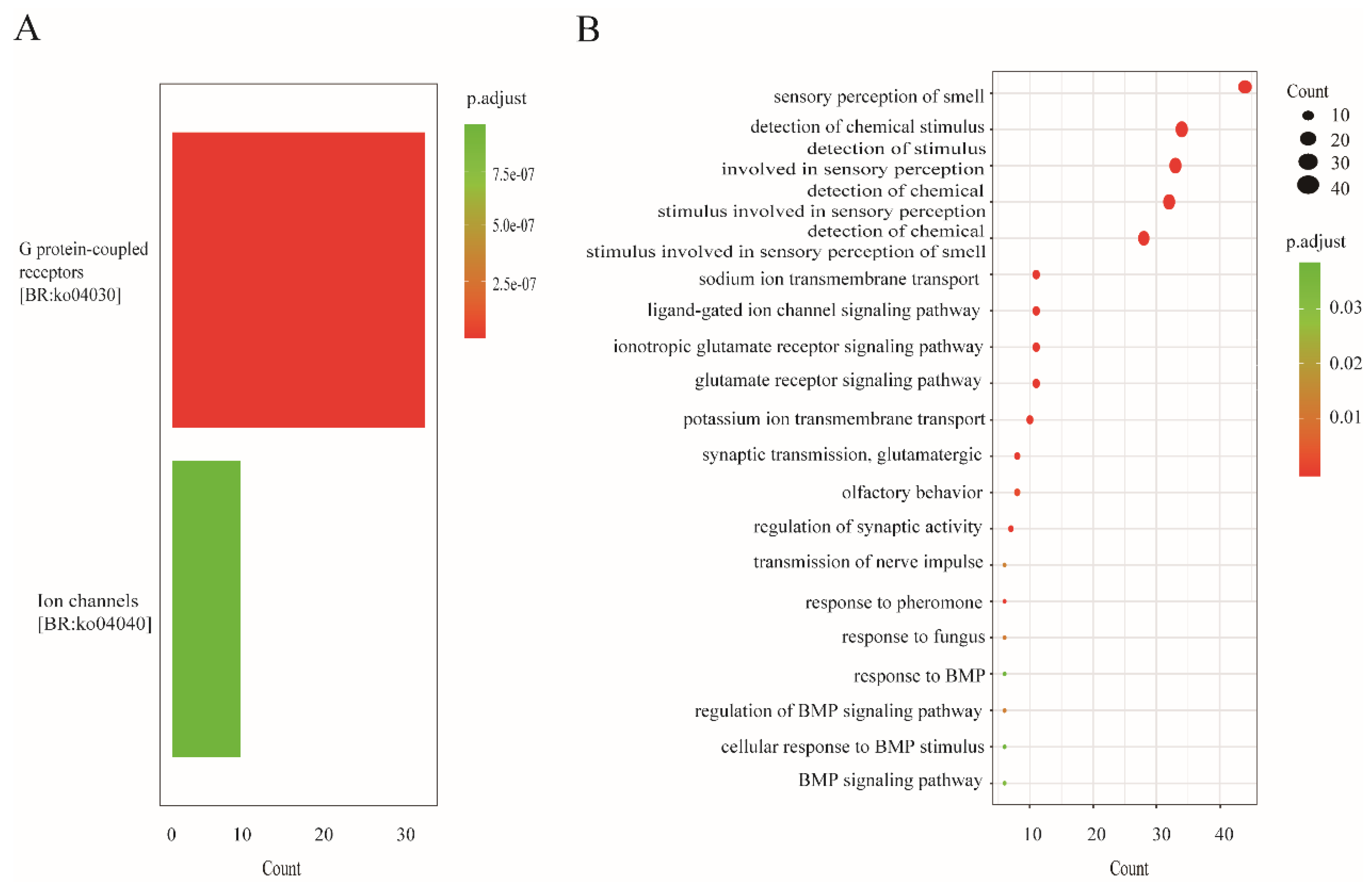 Horticulturae 10 00299 g001 Horticulturae 10 00299 g001