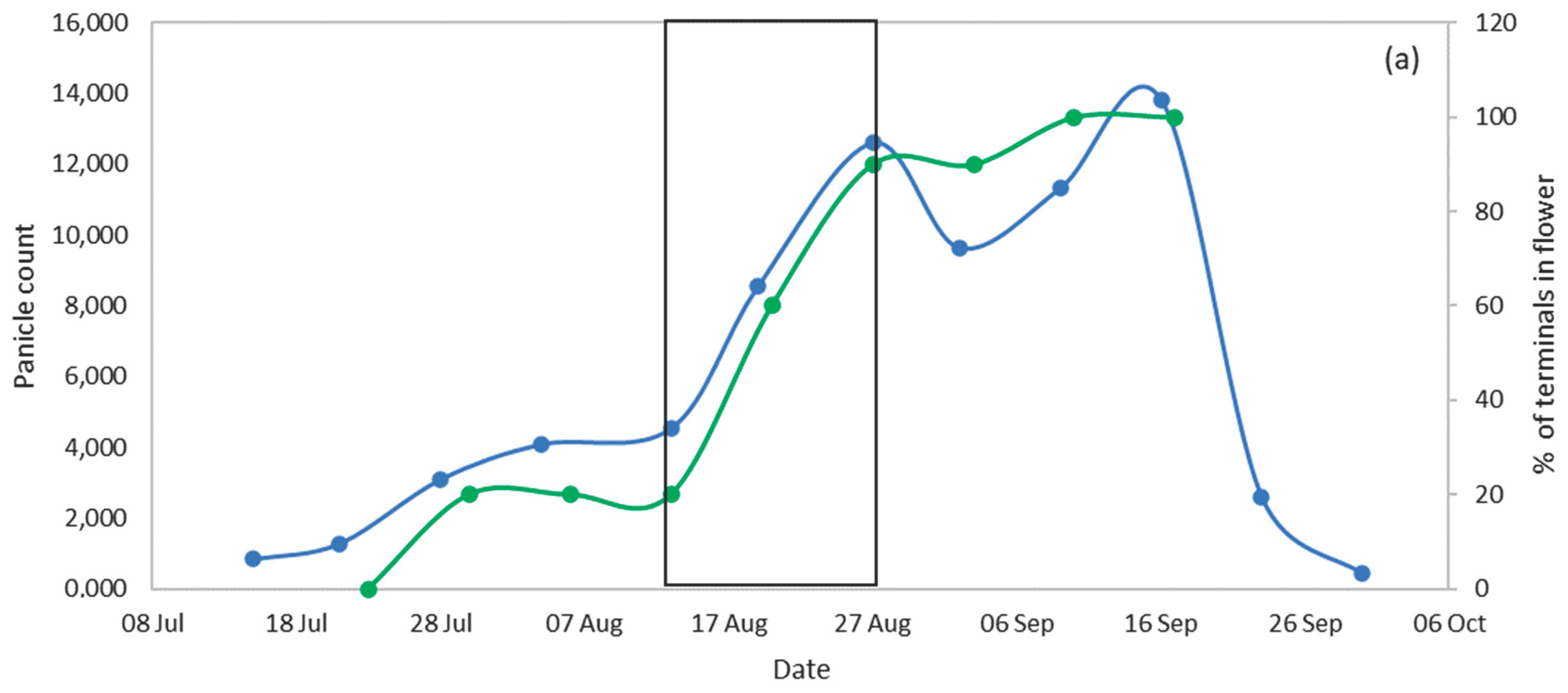 Horticulturae 10 00301 g002a