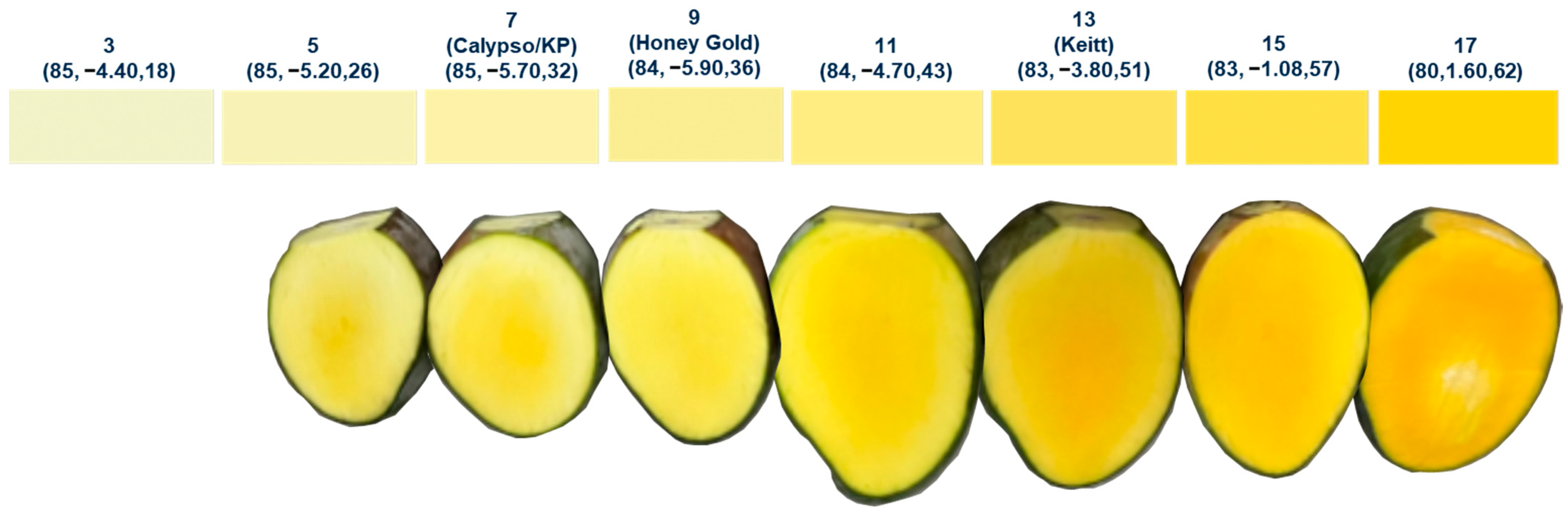 Horticulturae 10 00301 g003