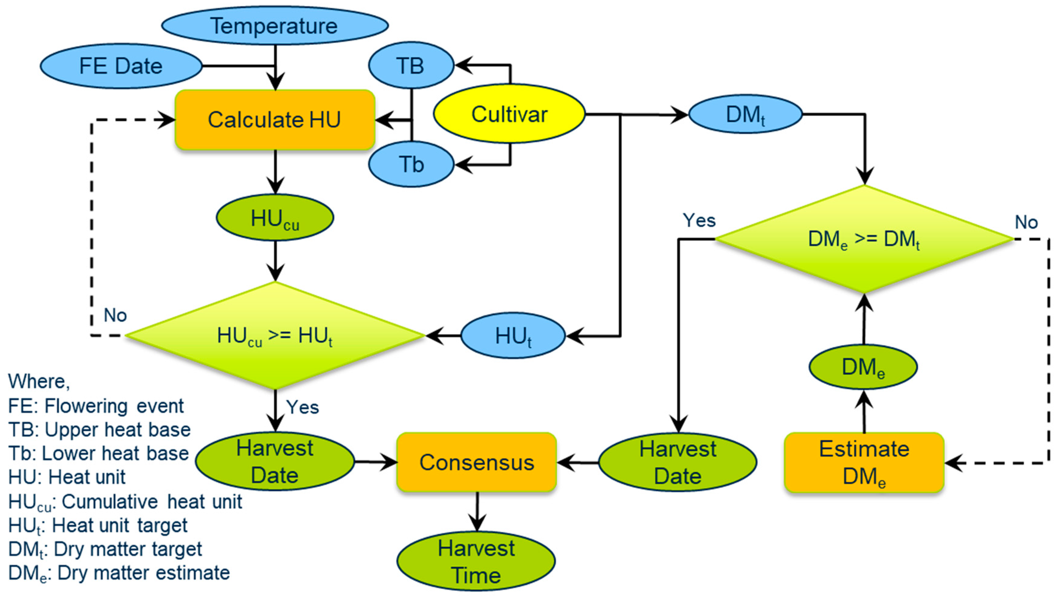 Horticulturae 10 00301 g005