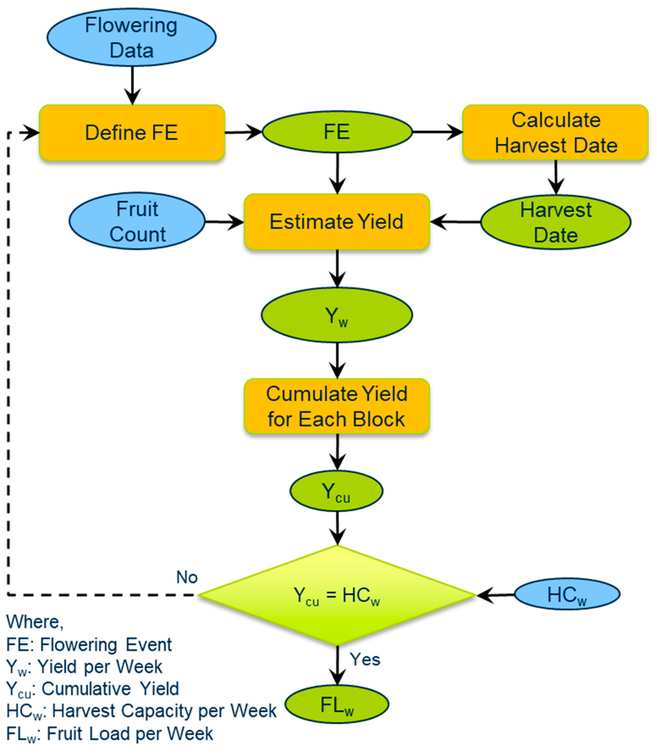 Horticulturae 10 00301 g007