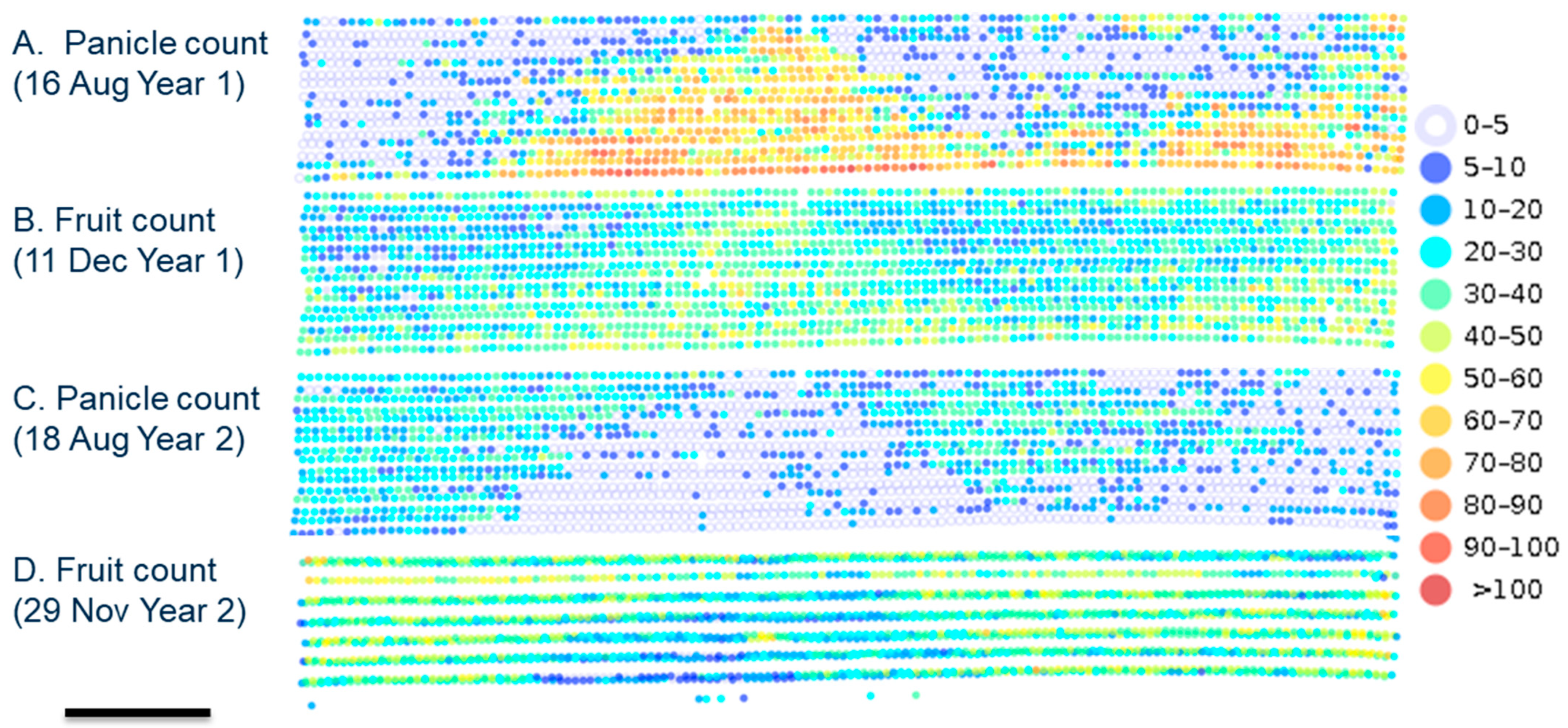 Horticulturae 10 00301 g008