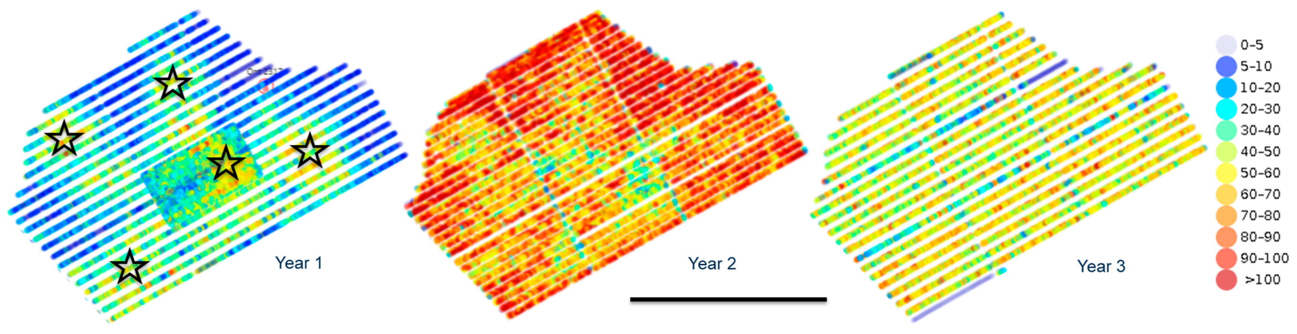 Horticulturae 10 00301 g009