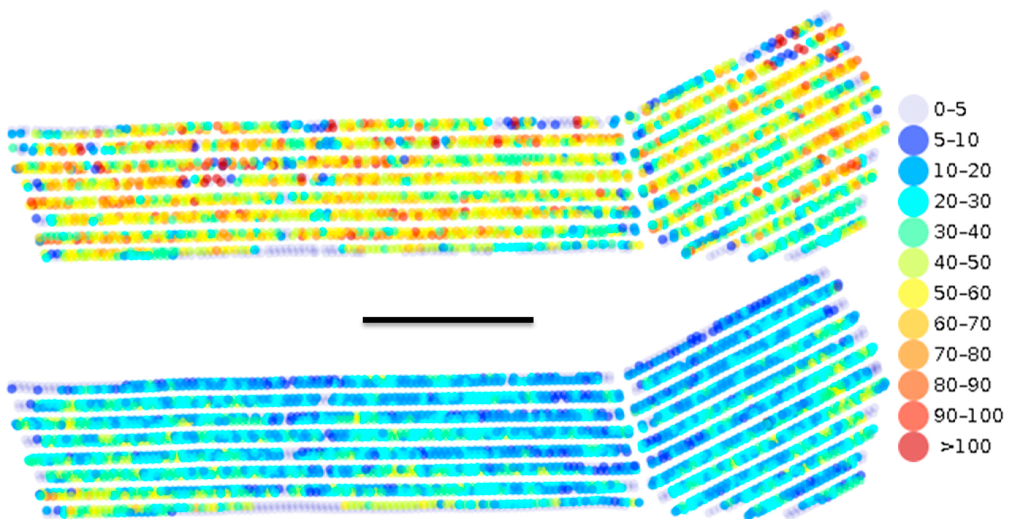 Horticulturae 10 00301 g010