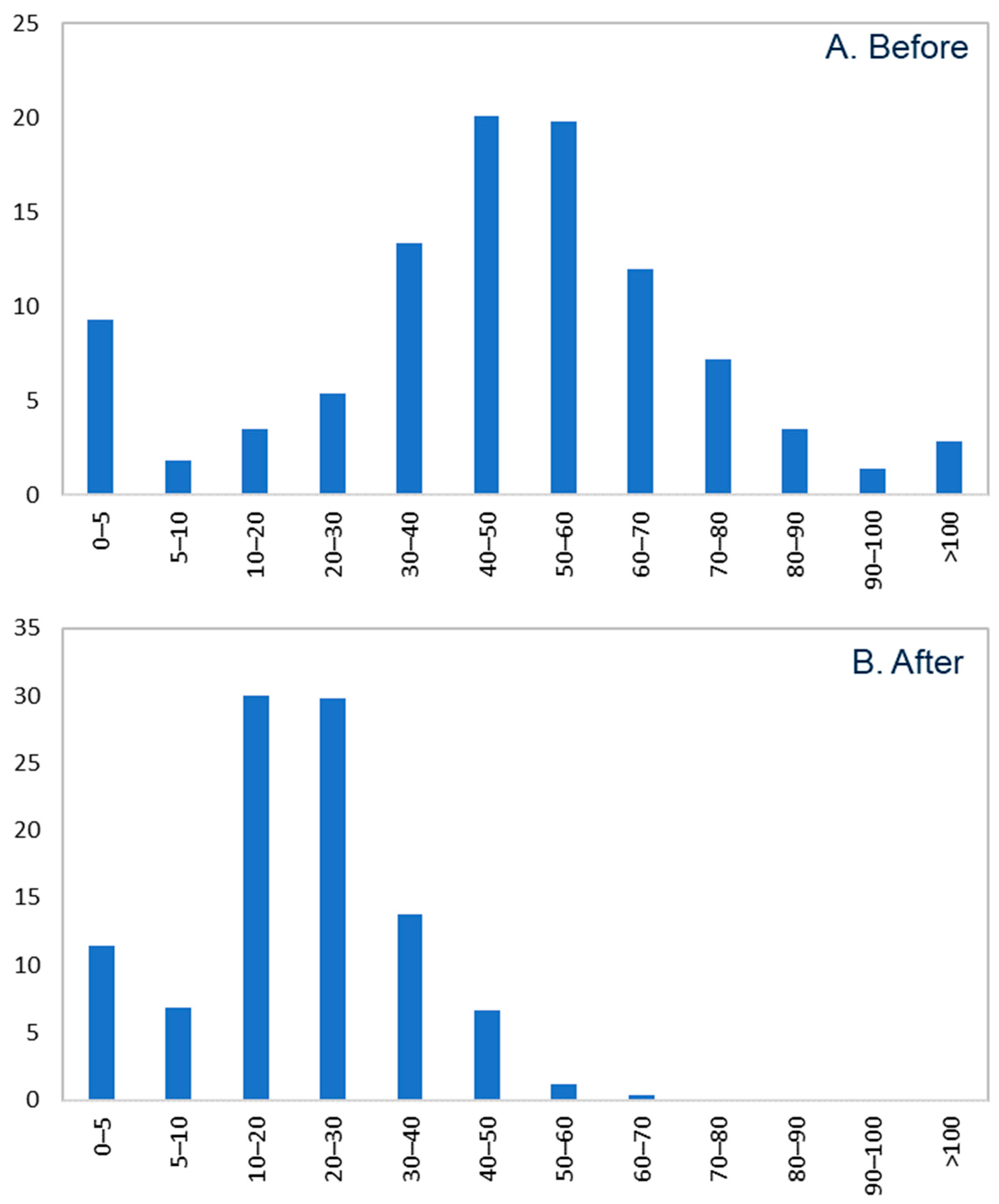 Horticulturae 10 00301 g011