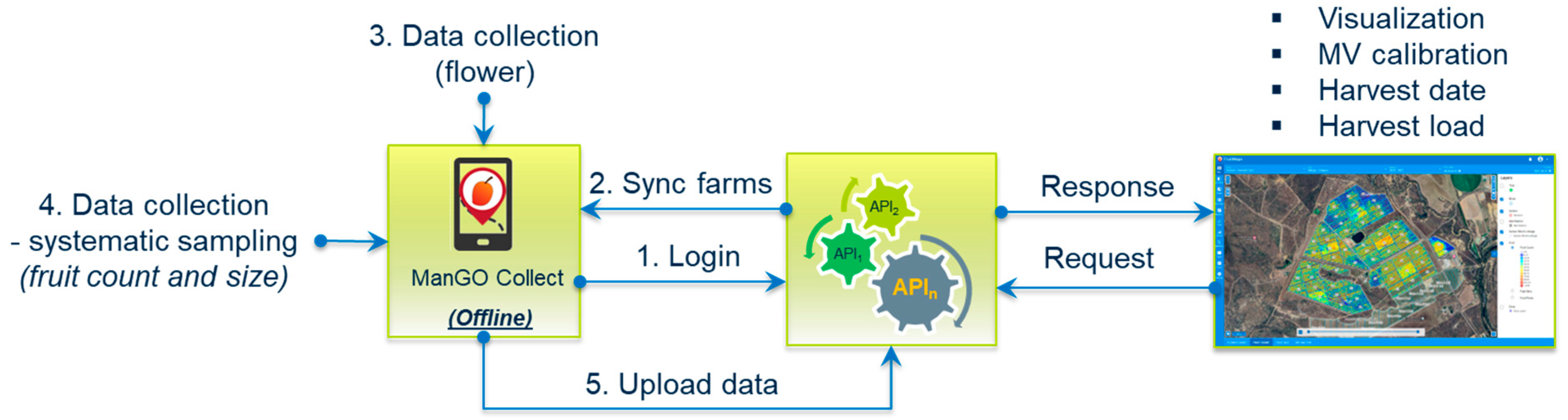 Horticulturae 10 00301 g013