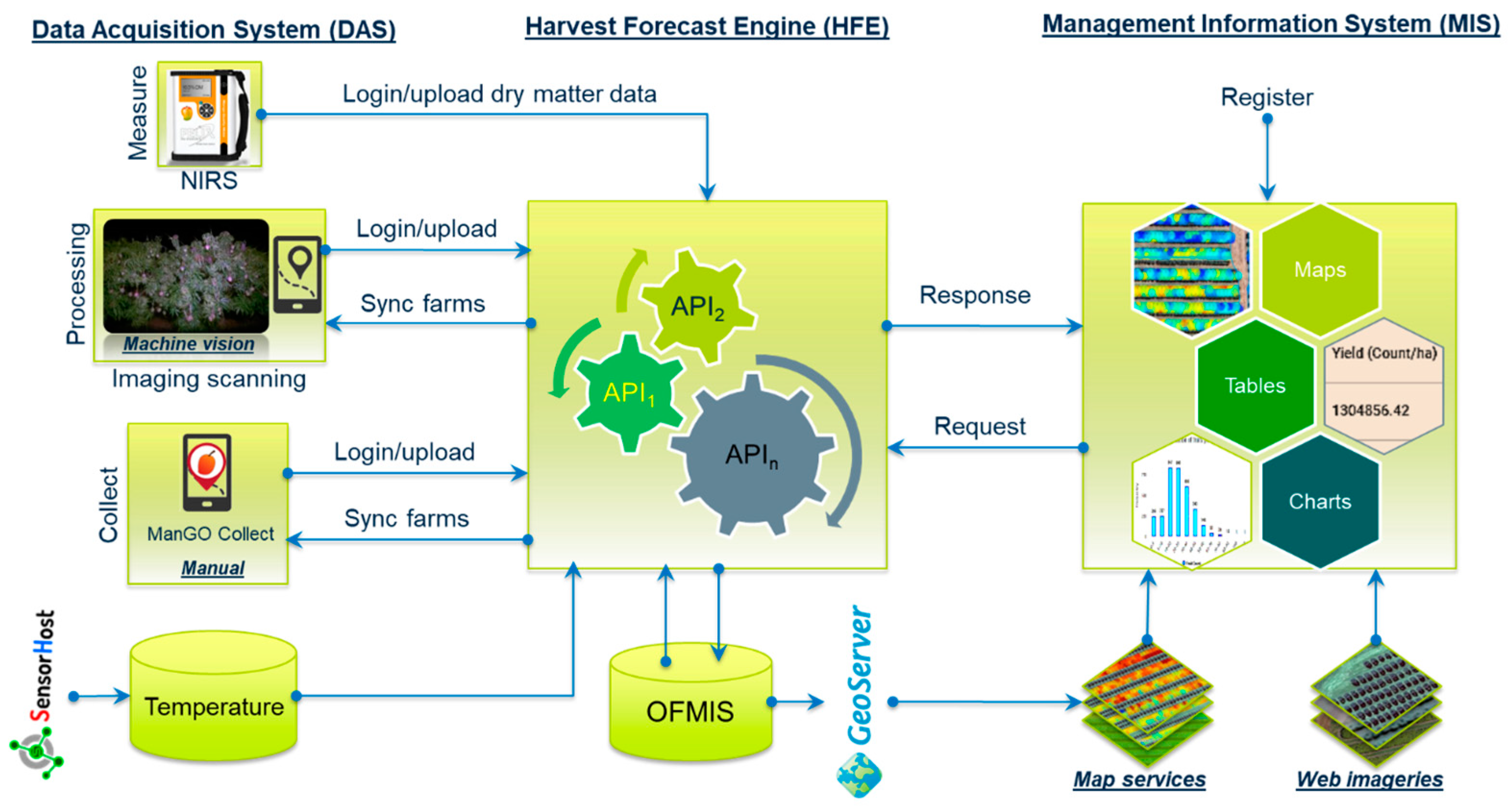 Horticulturae 10 00301 g014