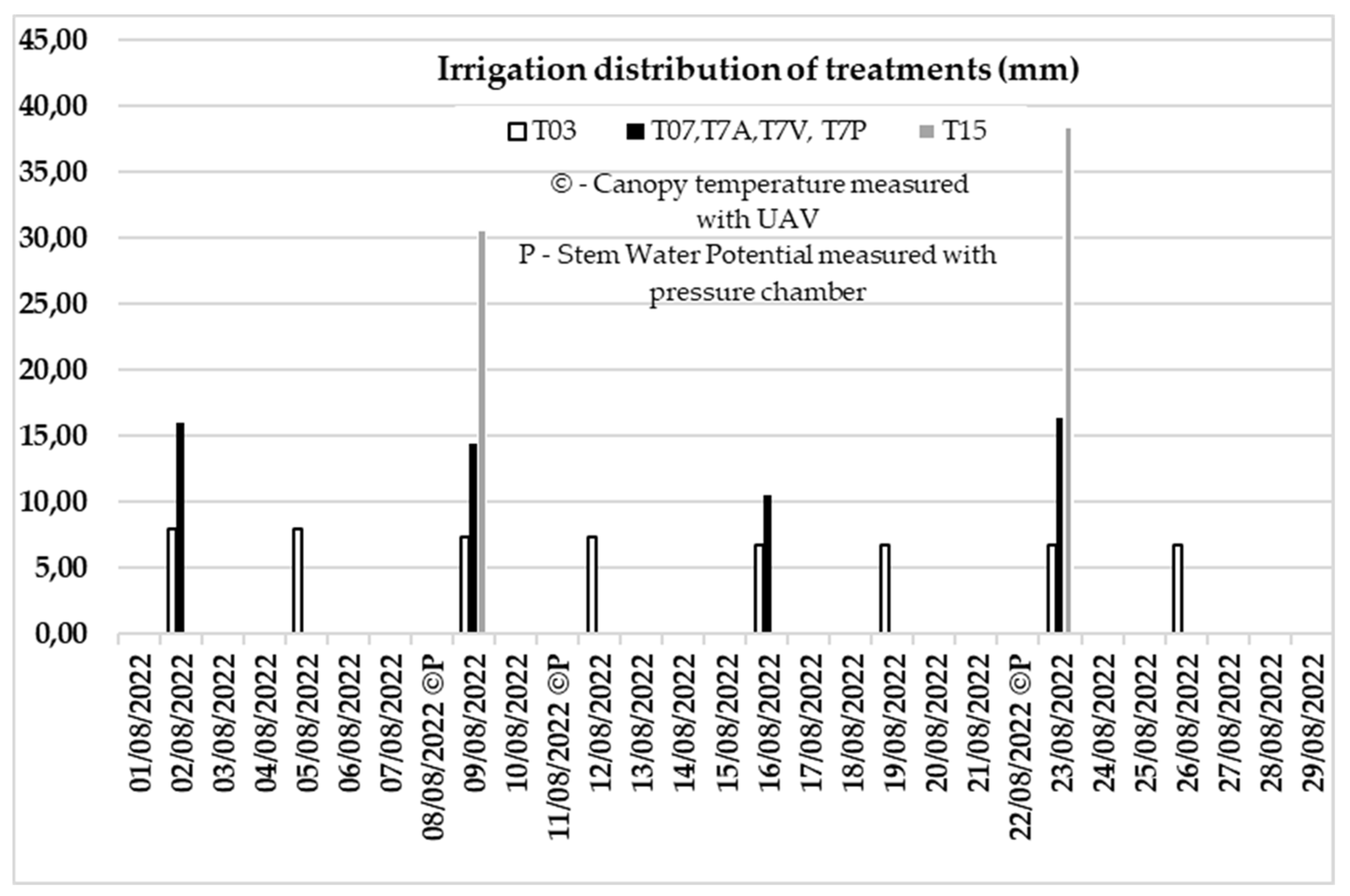 Horticulturae 10 00305 g001
