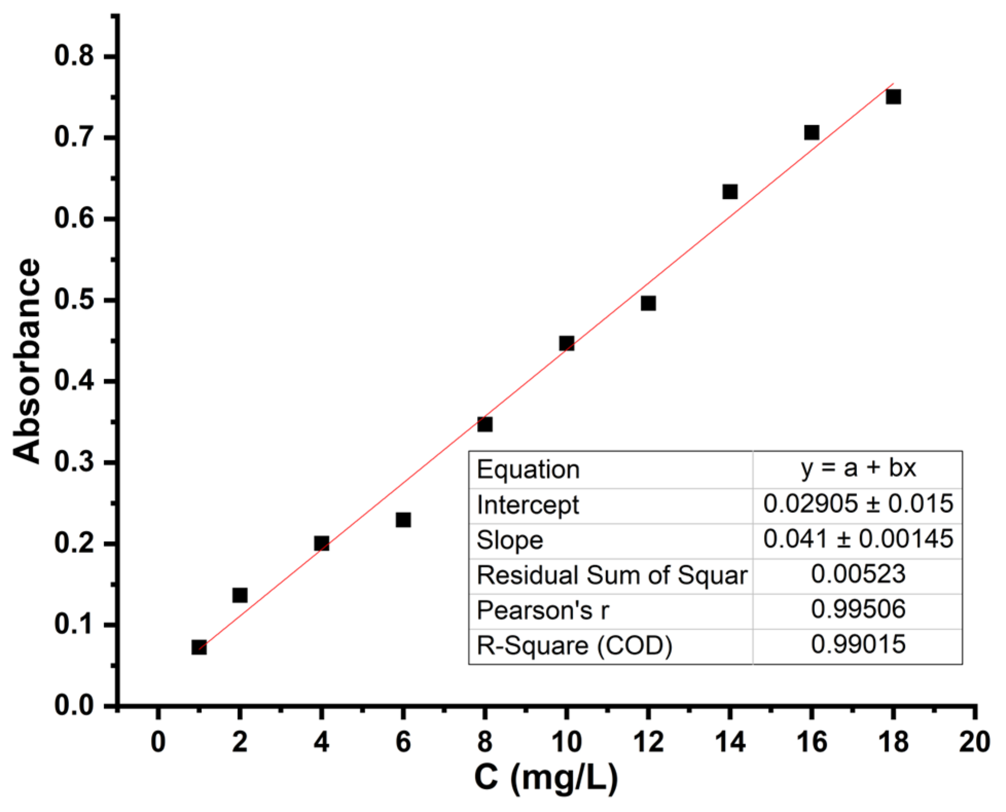 Horticulturae 10 00309 g001