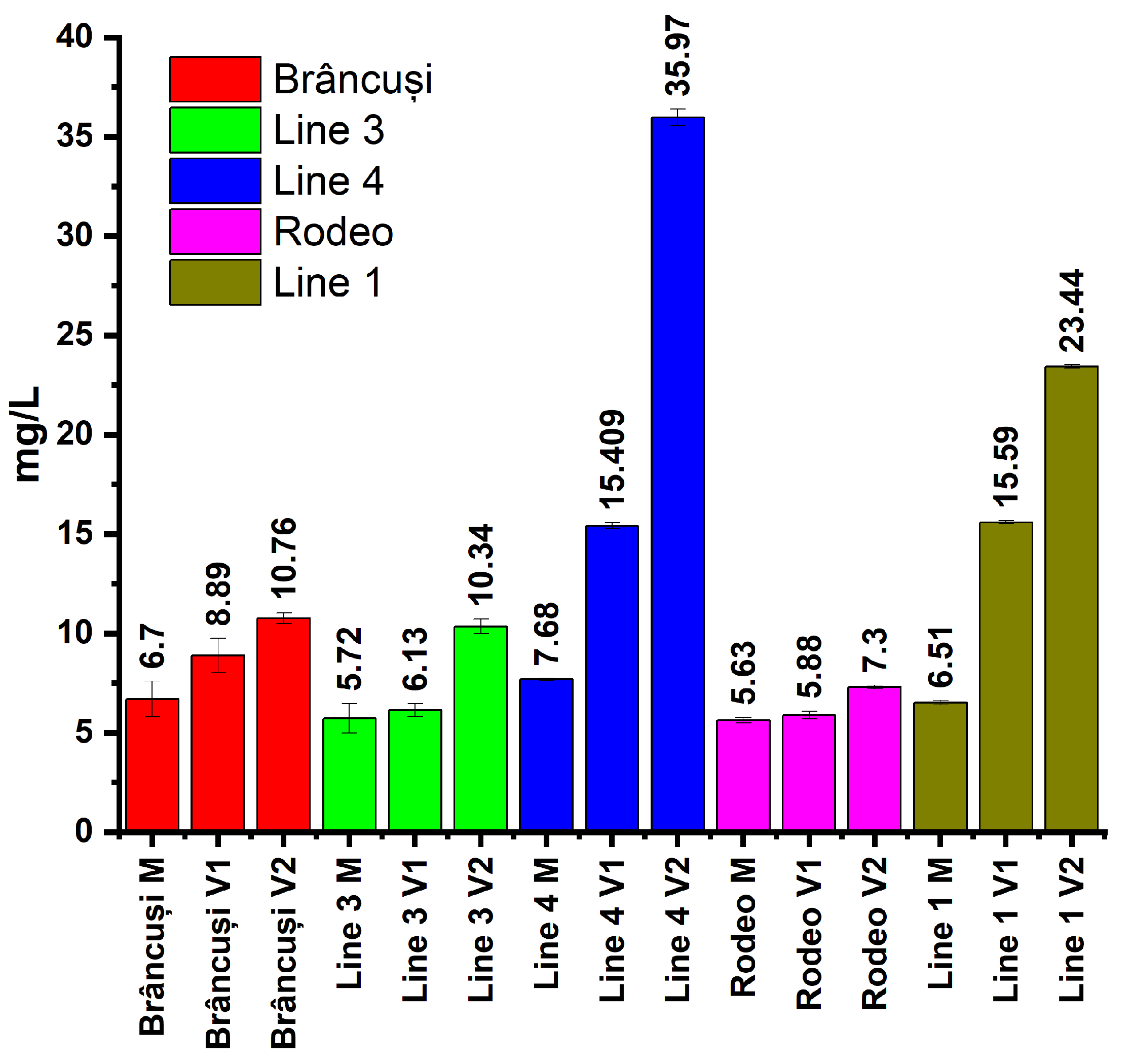 Horticulturae 10 00309 g002
