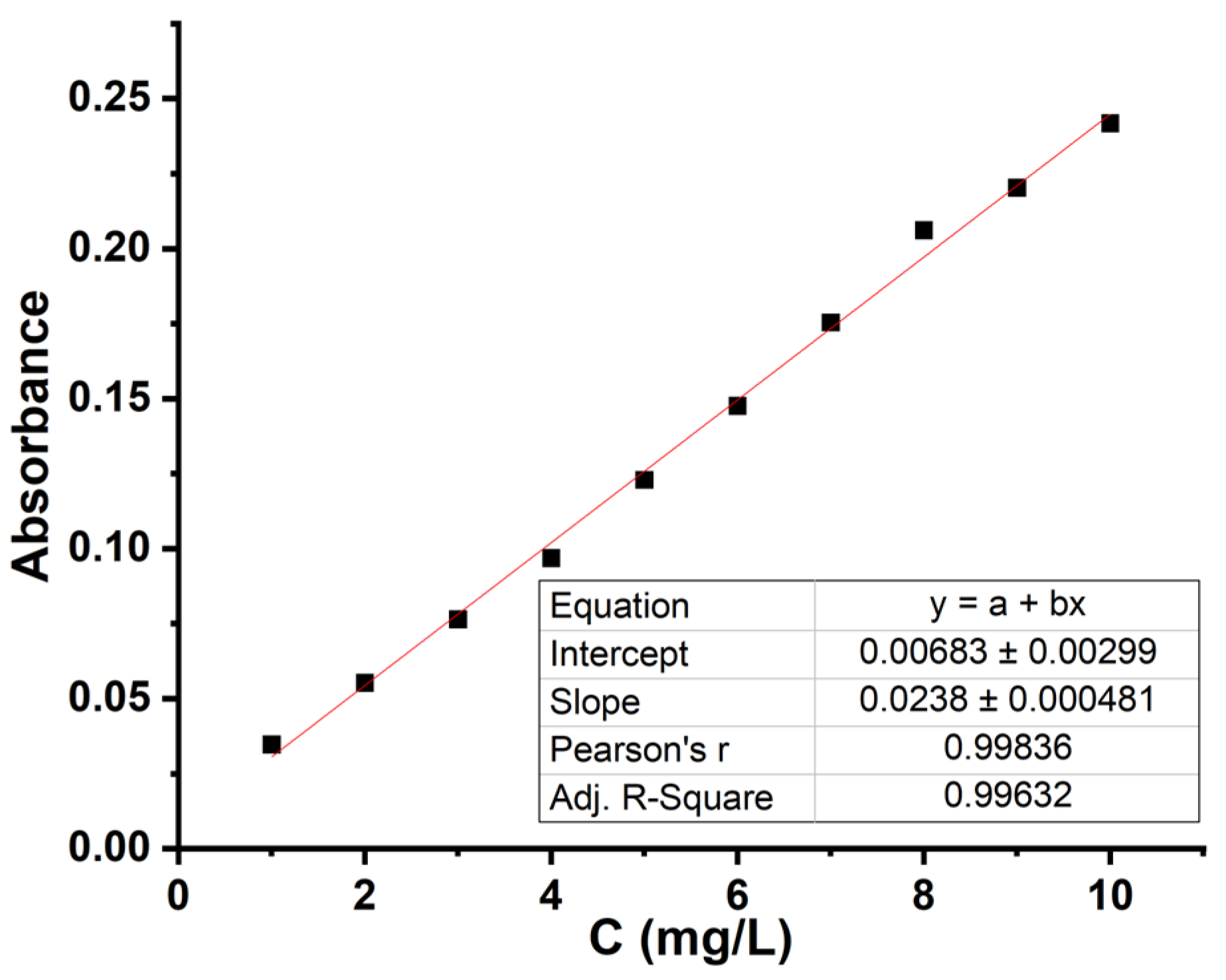 Horticulturae 10 00309 g003