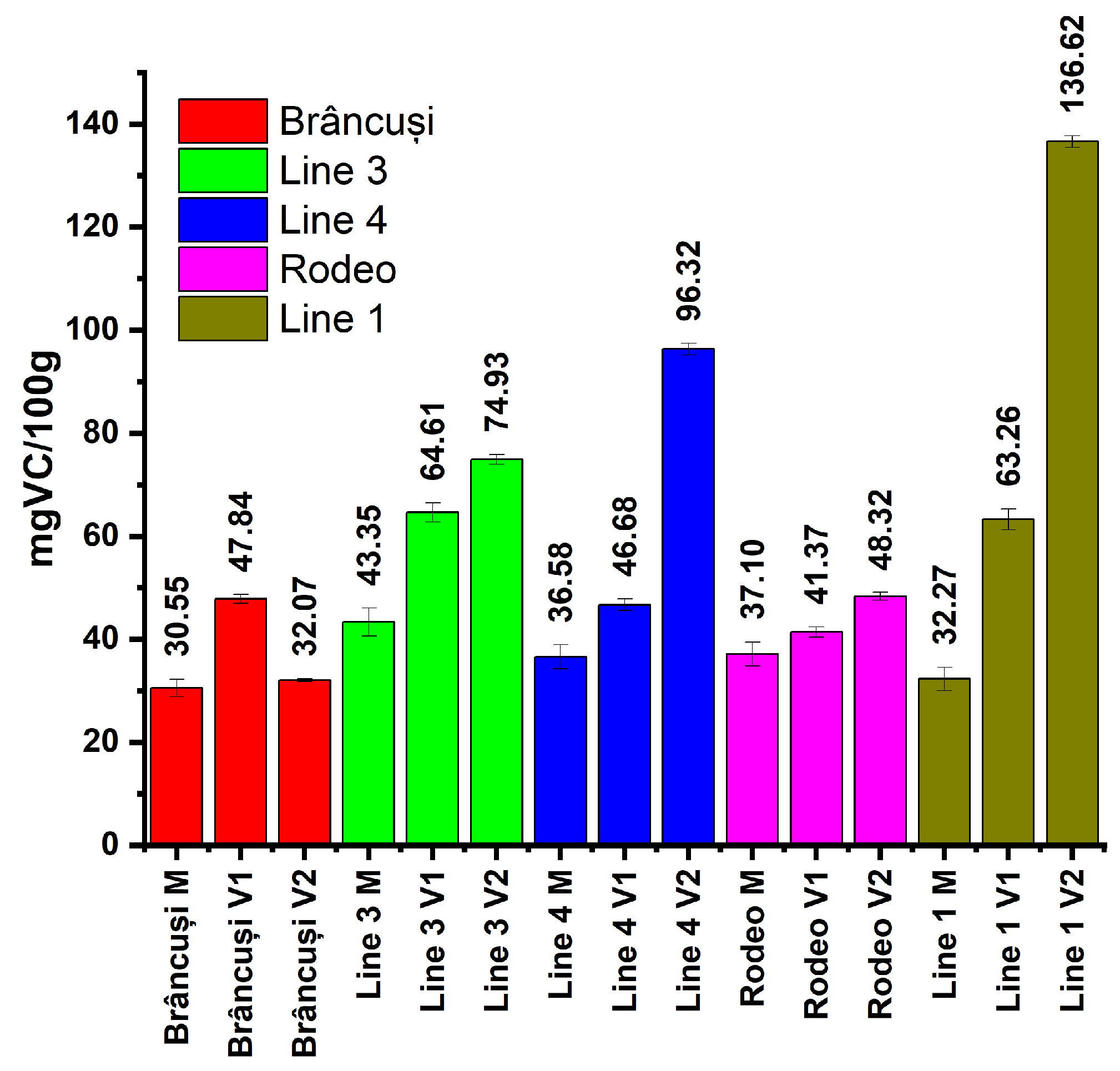 Horticulturae 10 00309 g004