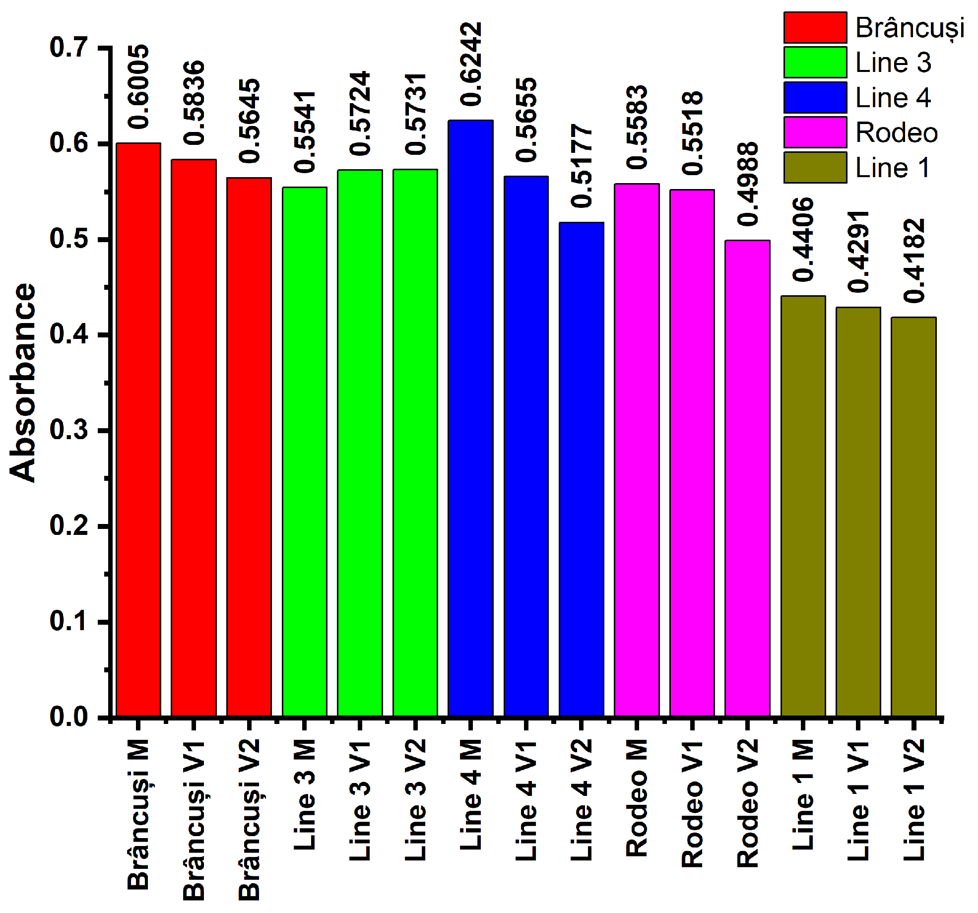 Horticulturae 10 00309 g006