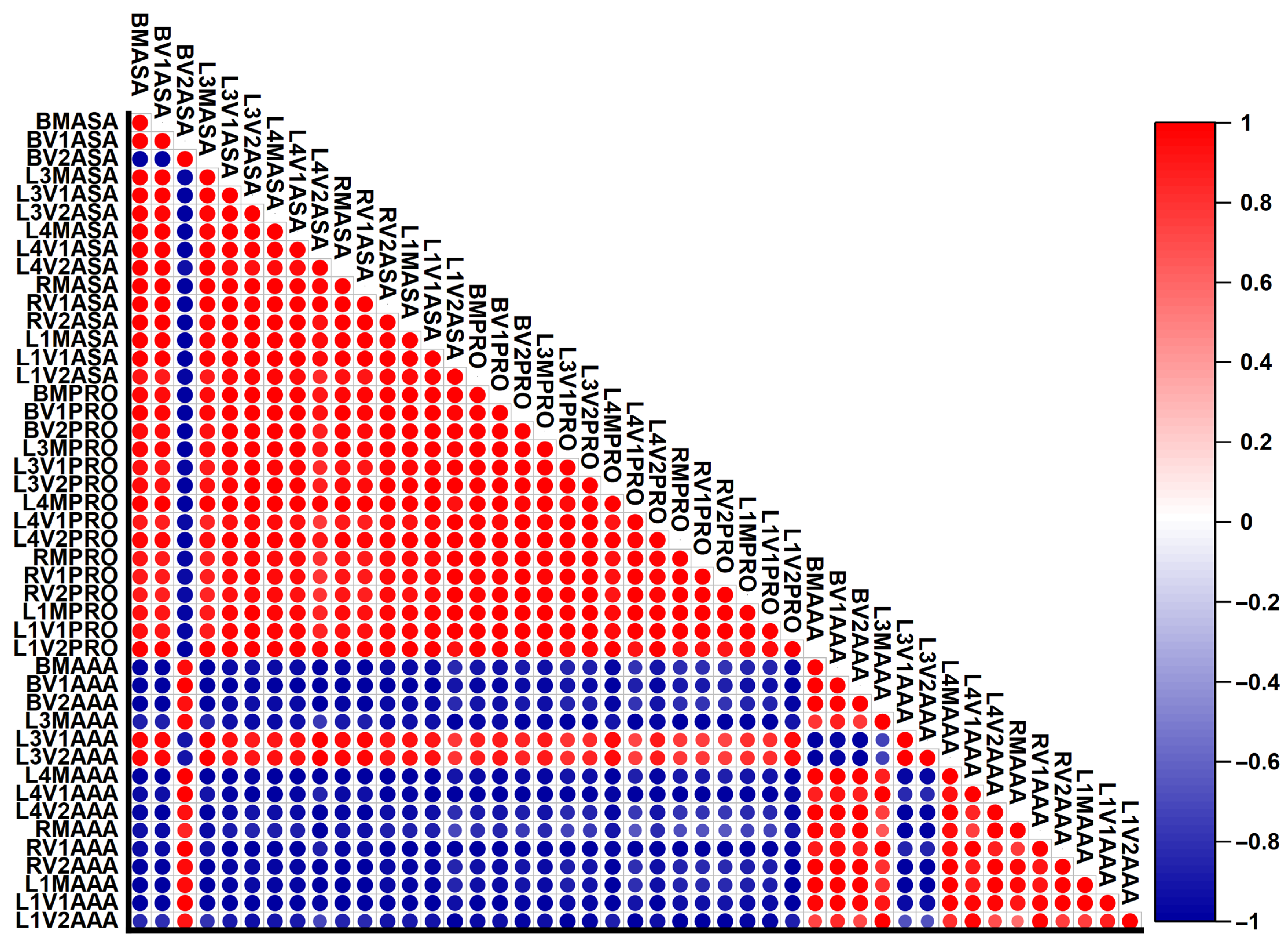 Horticulturae 10 00309 g007