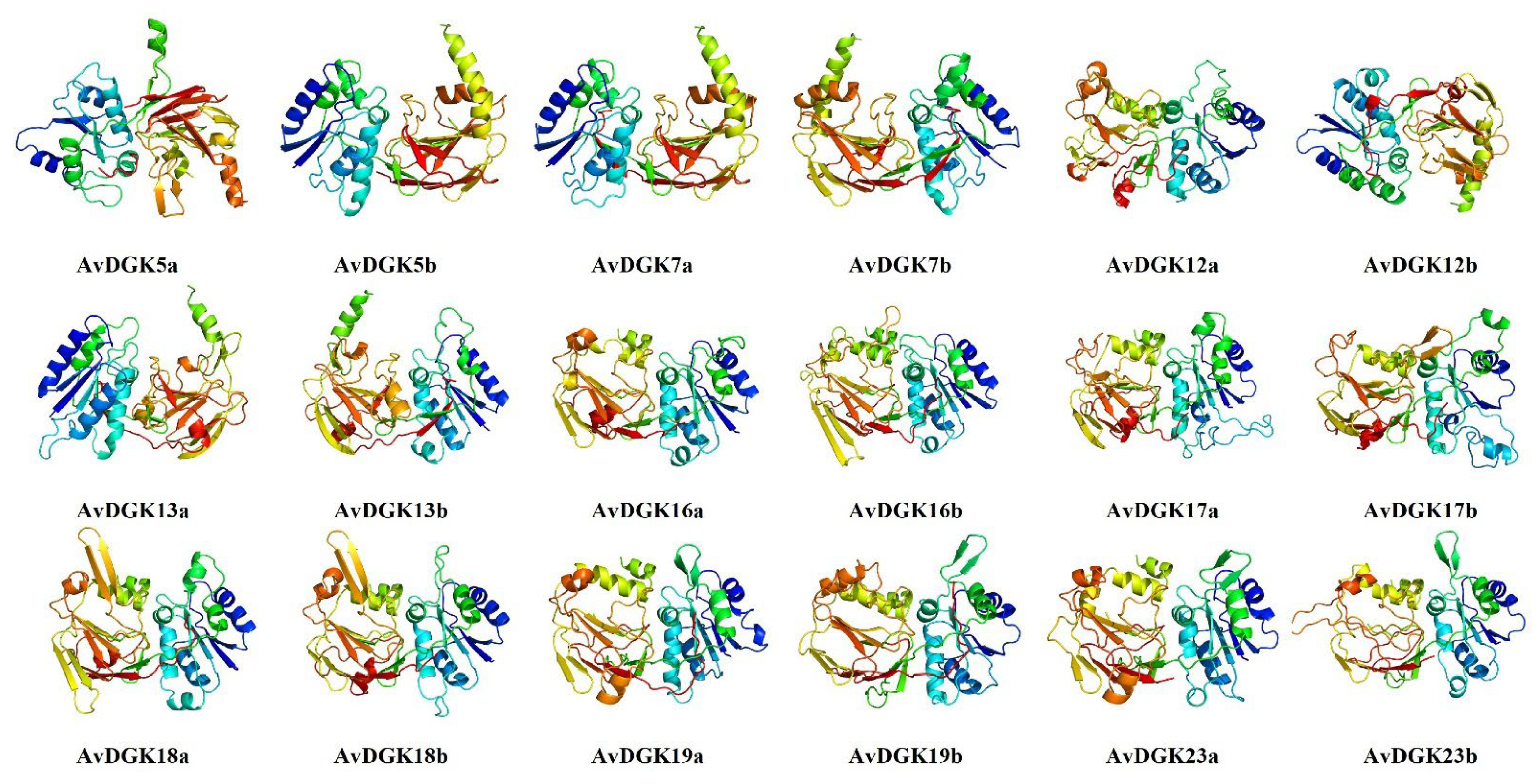 Horticulturae 10 00310 g005