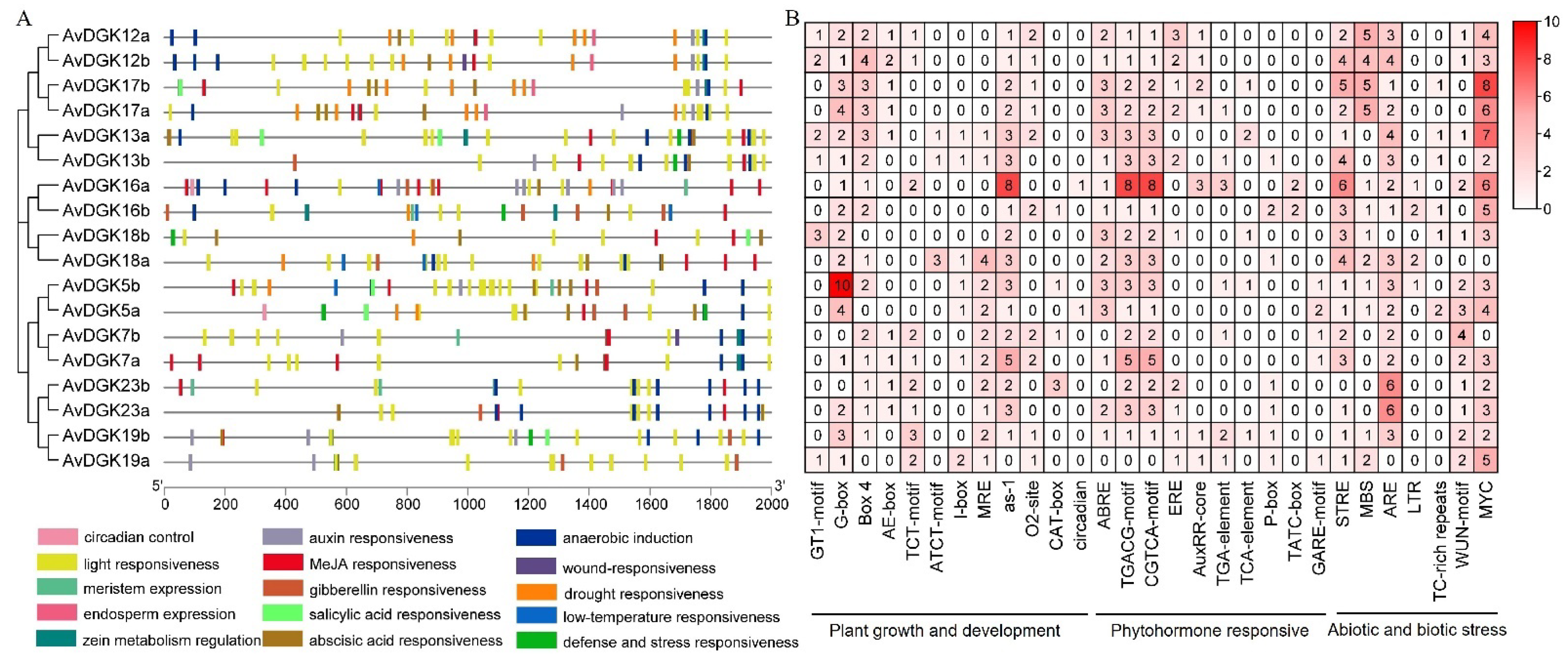 Horticulturae 10 00310 g009