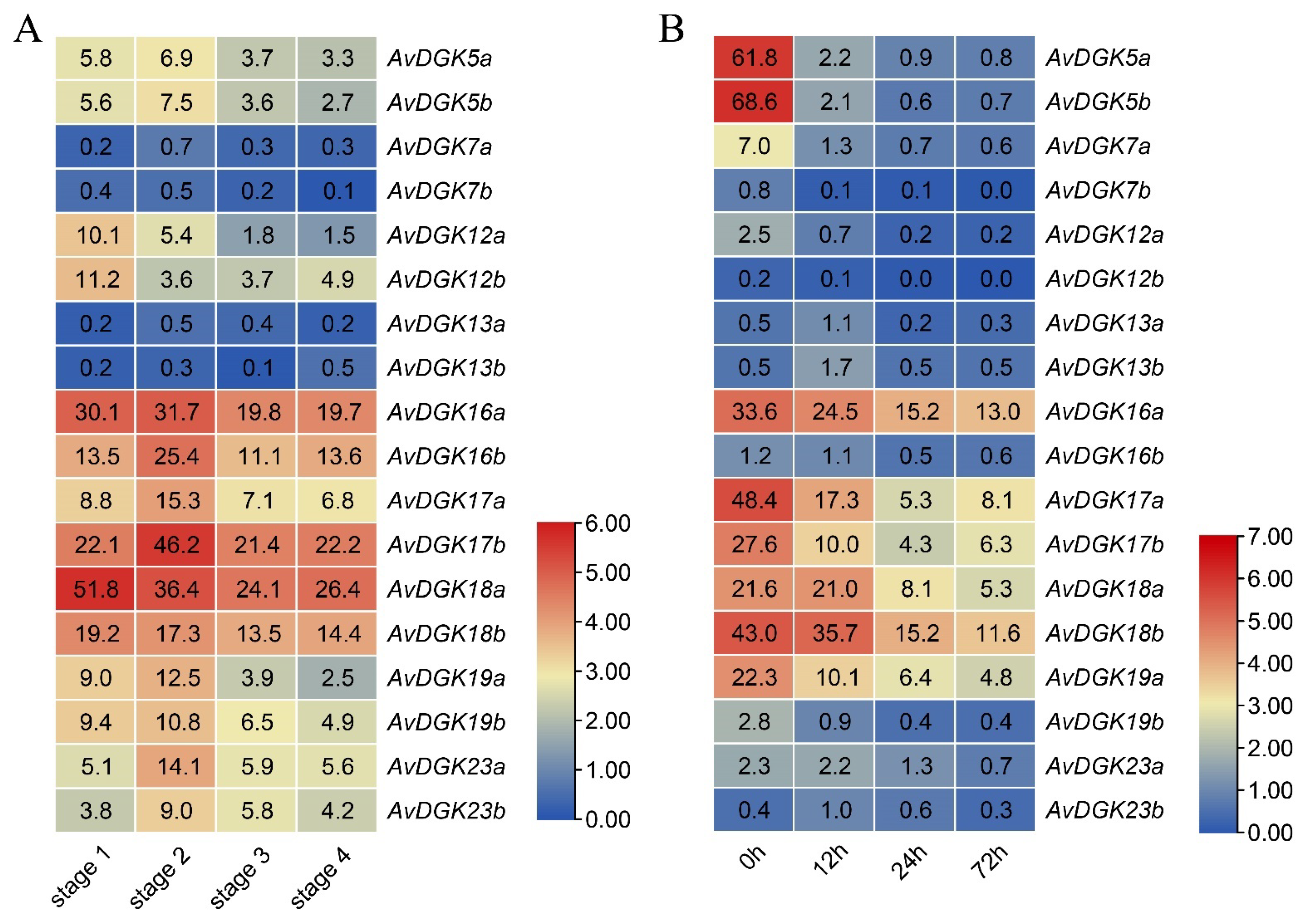 Horticulturae 10 00310 g010