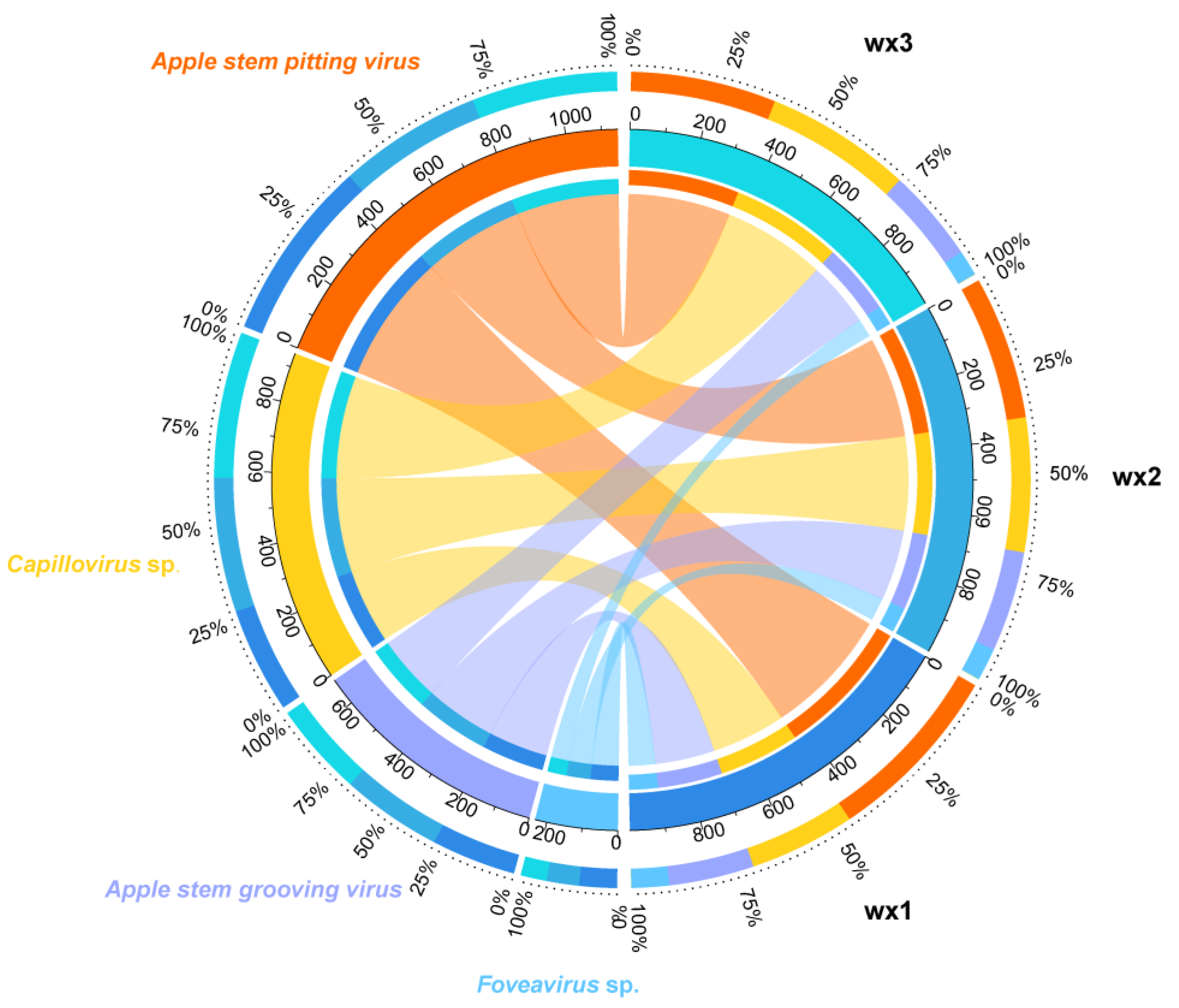 Horticulturae 10 00311 g002