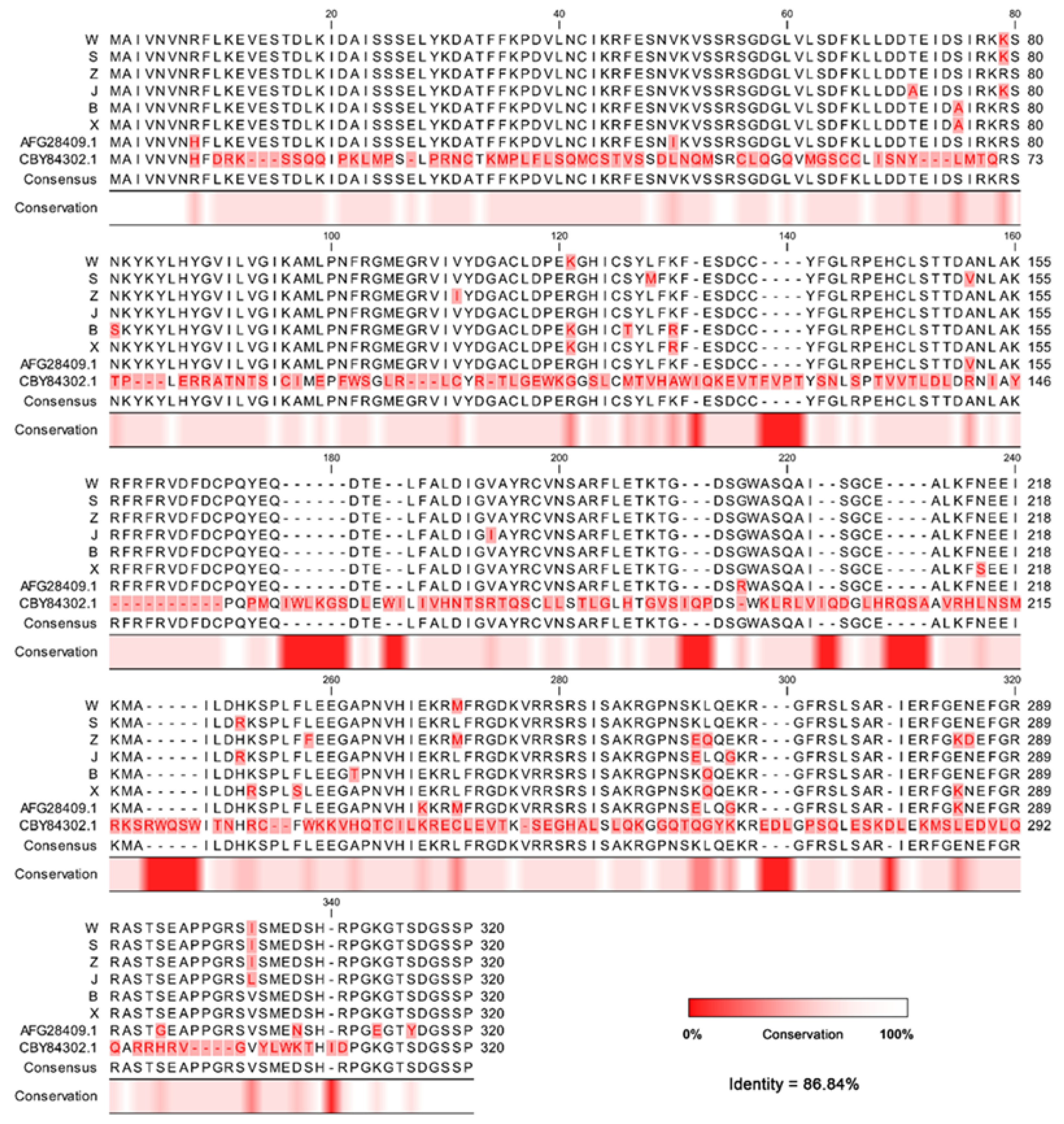 Horticulturae 10 00311 g006