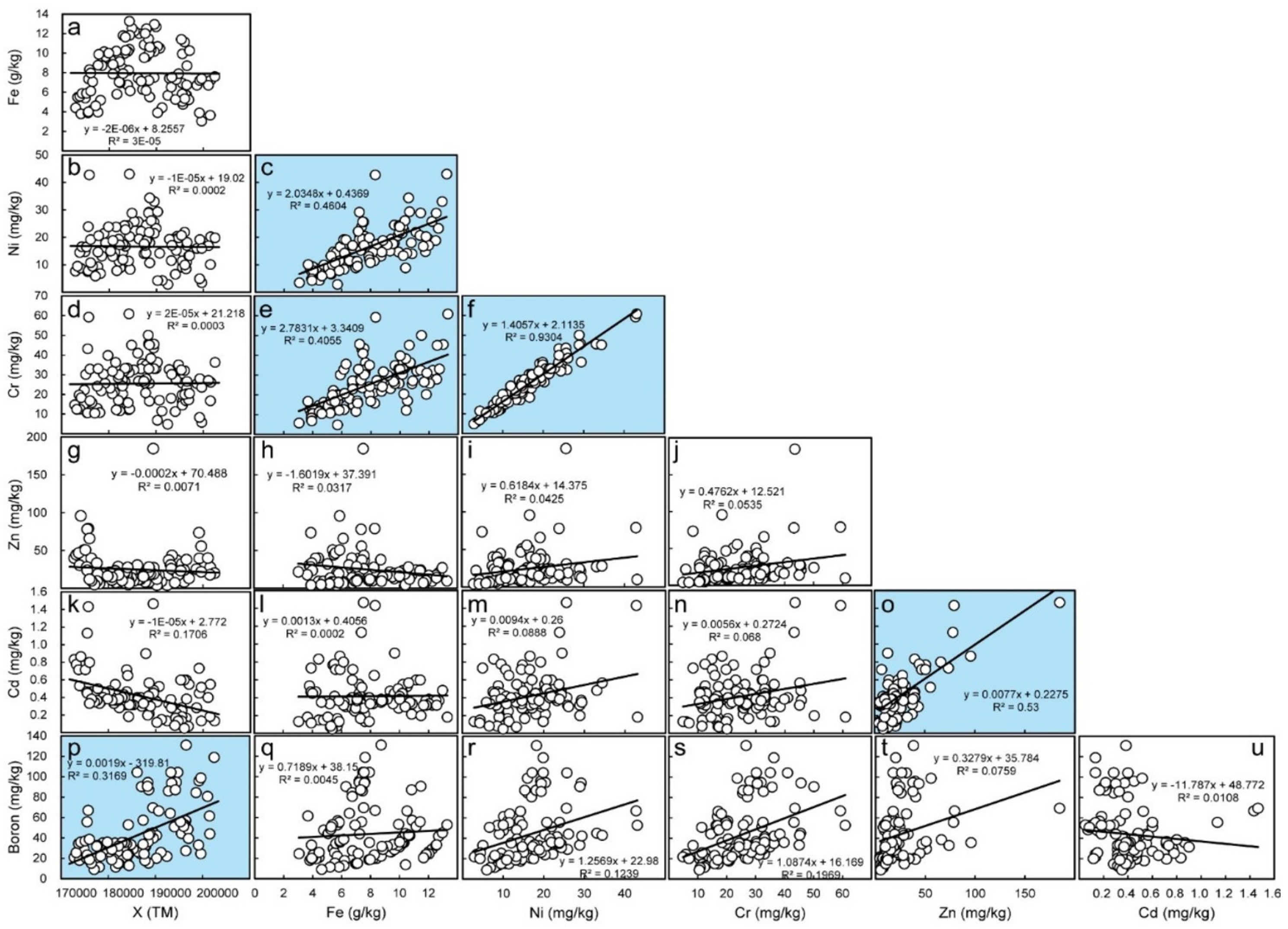 Horticulturae 10 00312 g004 Horticulturae 10 00312 g004