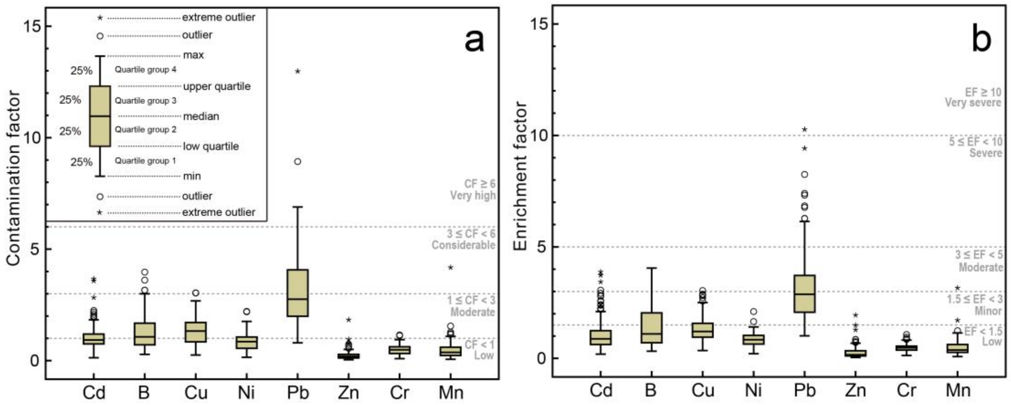 Horticulturae 10 00312 g006 Horticulturae 10 00312 g006
