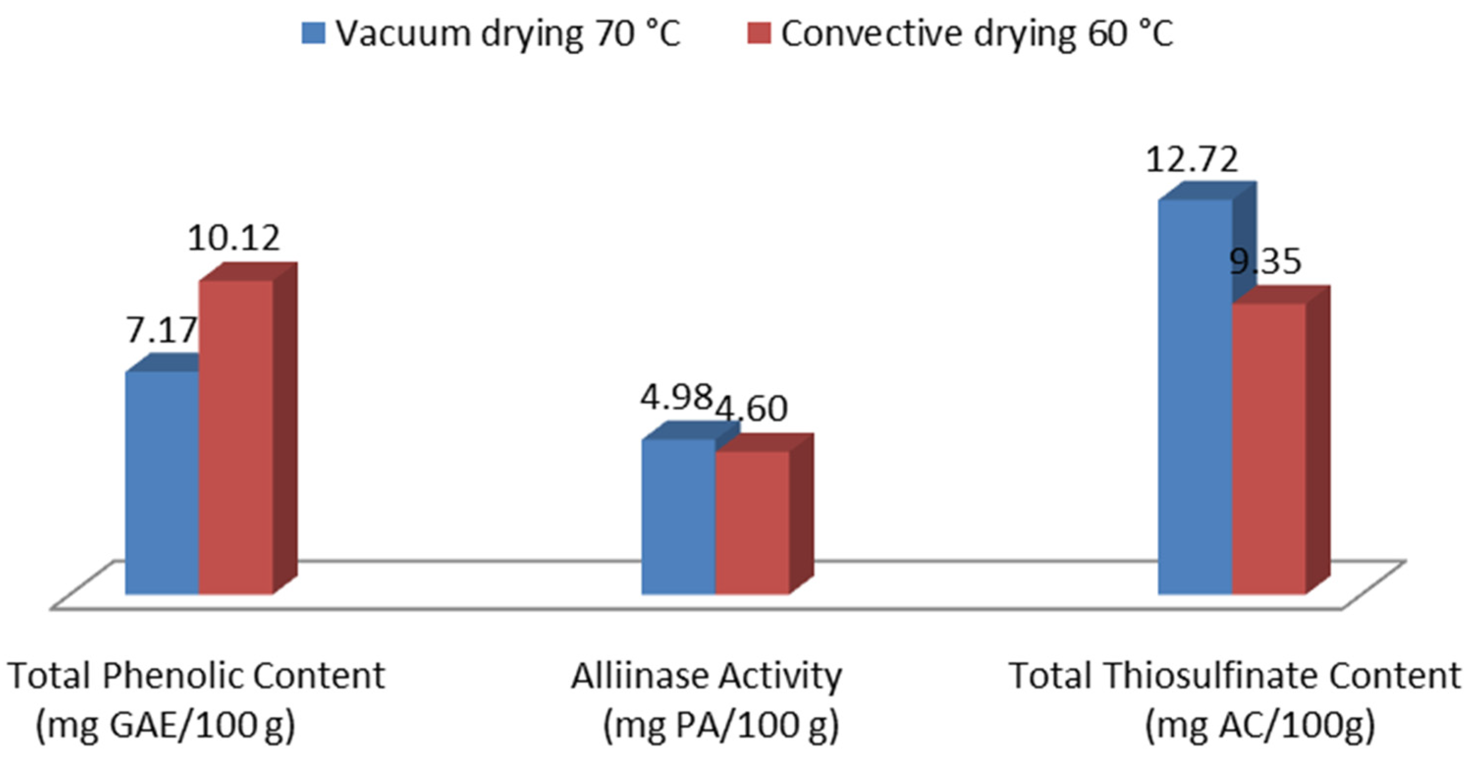 Horticulturae 10 00316 g002