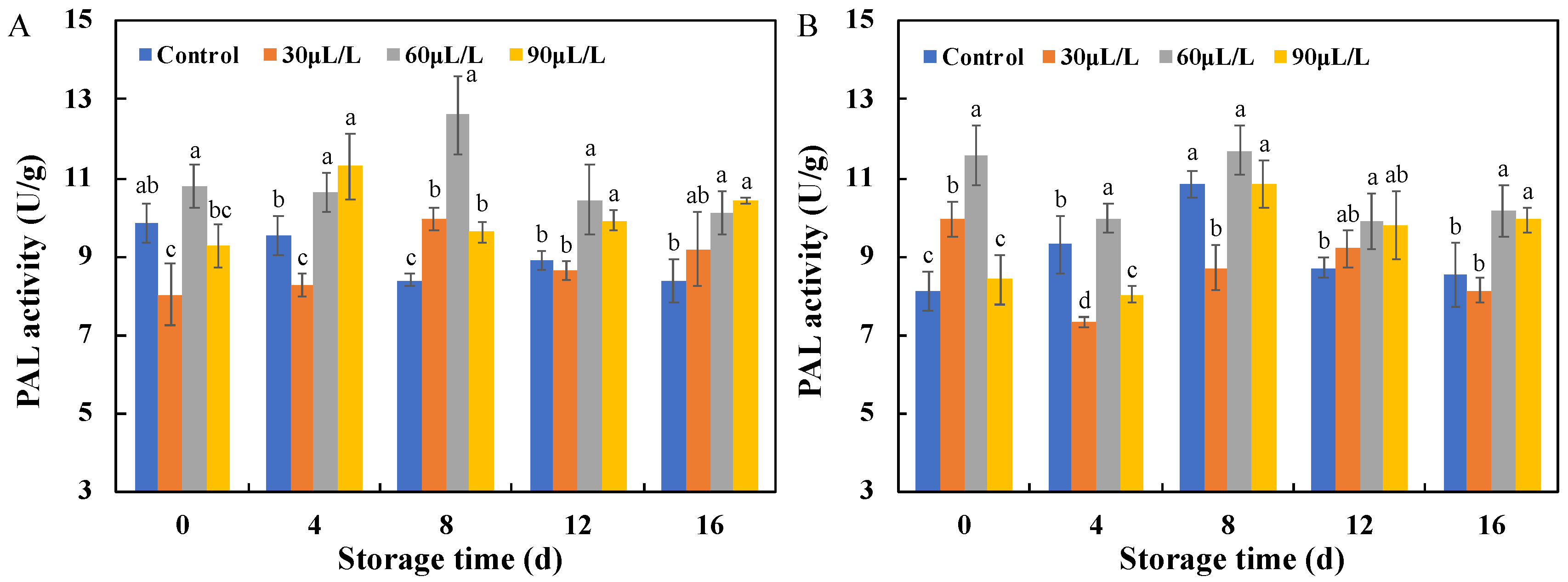 Horticulturae 10 00318 g004