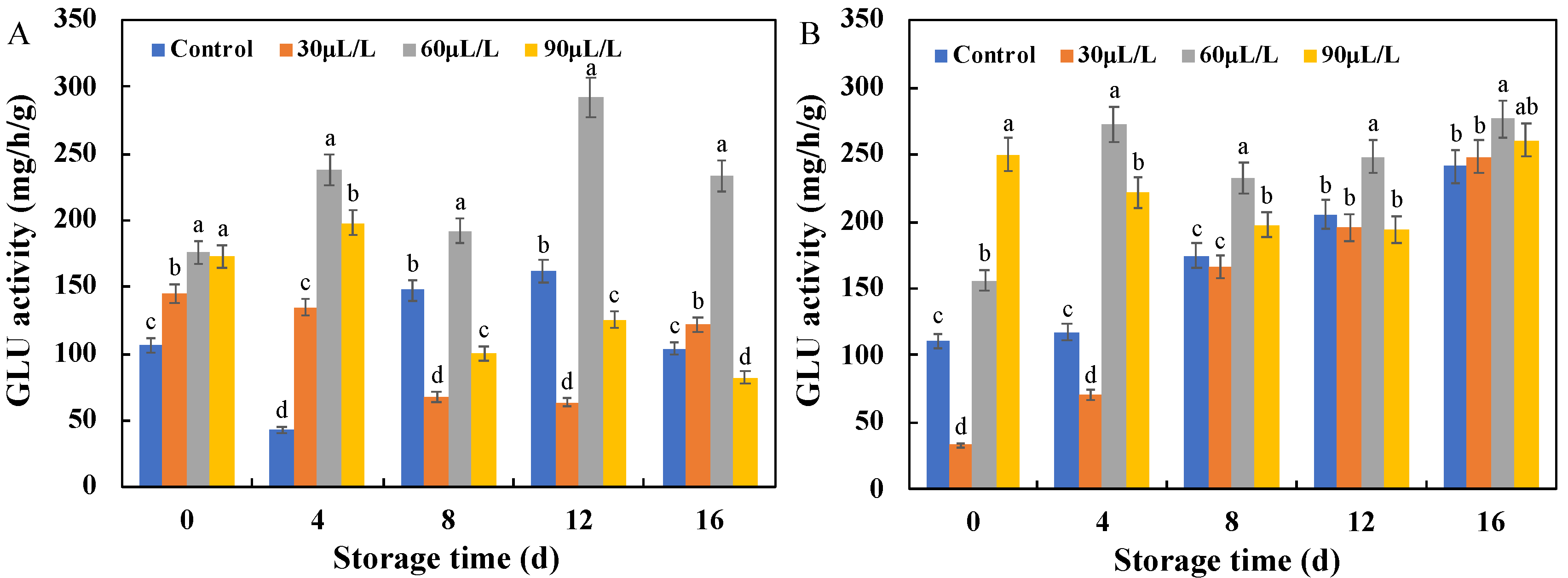 Horticulturae 10 00318 g008