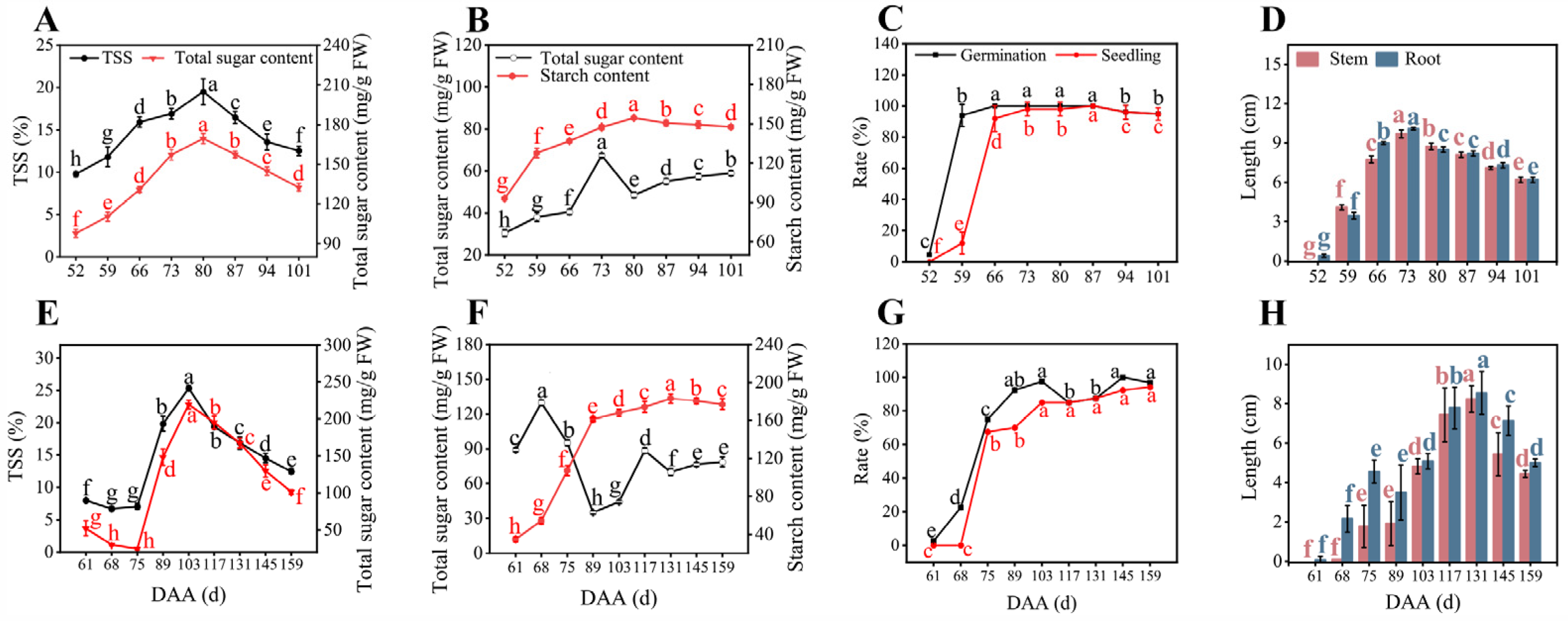 Horticulturae 10 00319 g002
