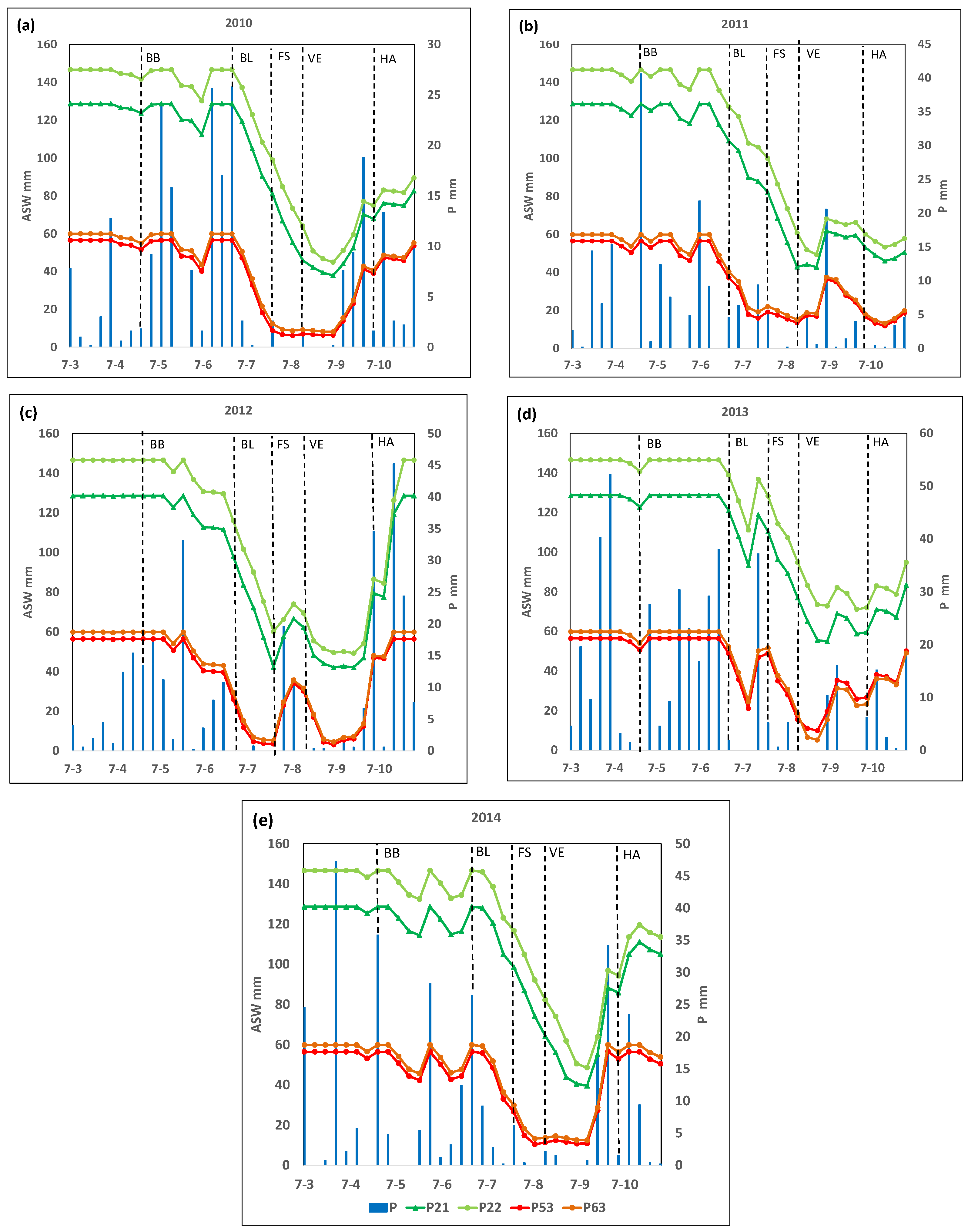 Horticulturae 10 00320 g002