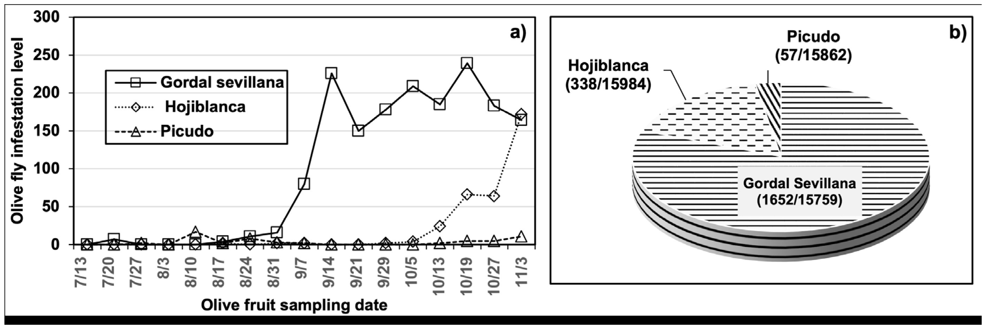 Horticulturae 10 00321 g001
