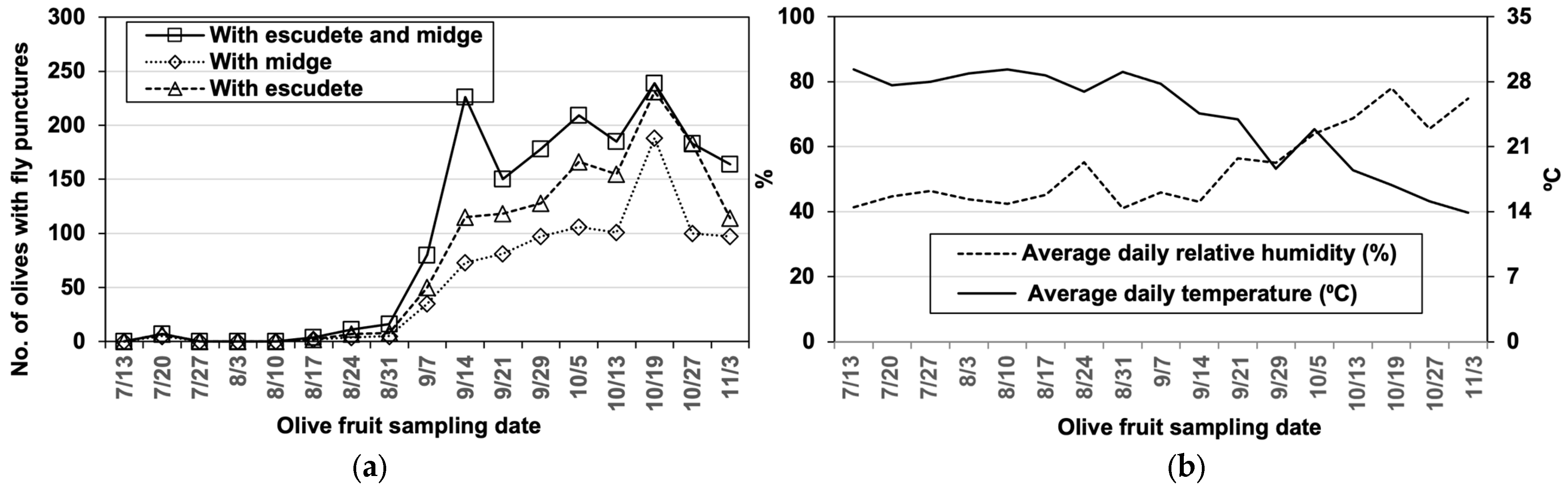Horticulturae 10 00321 g002