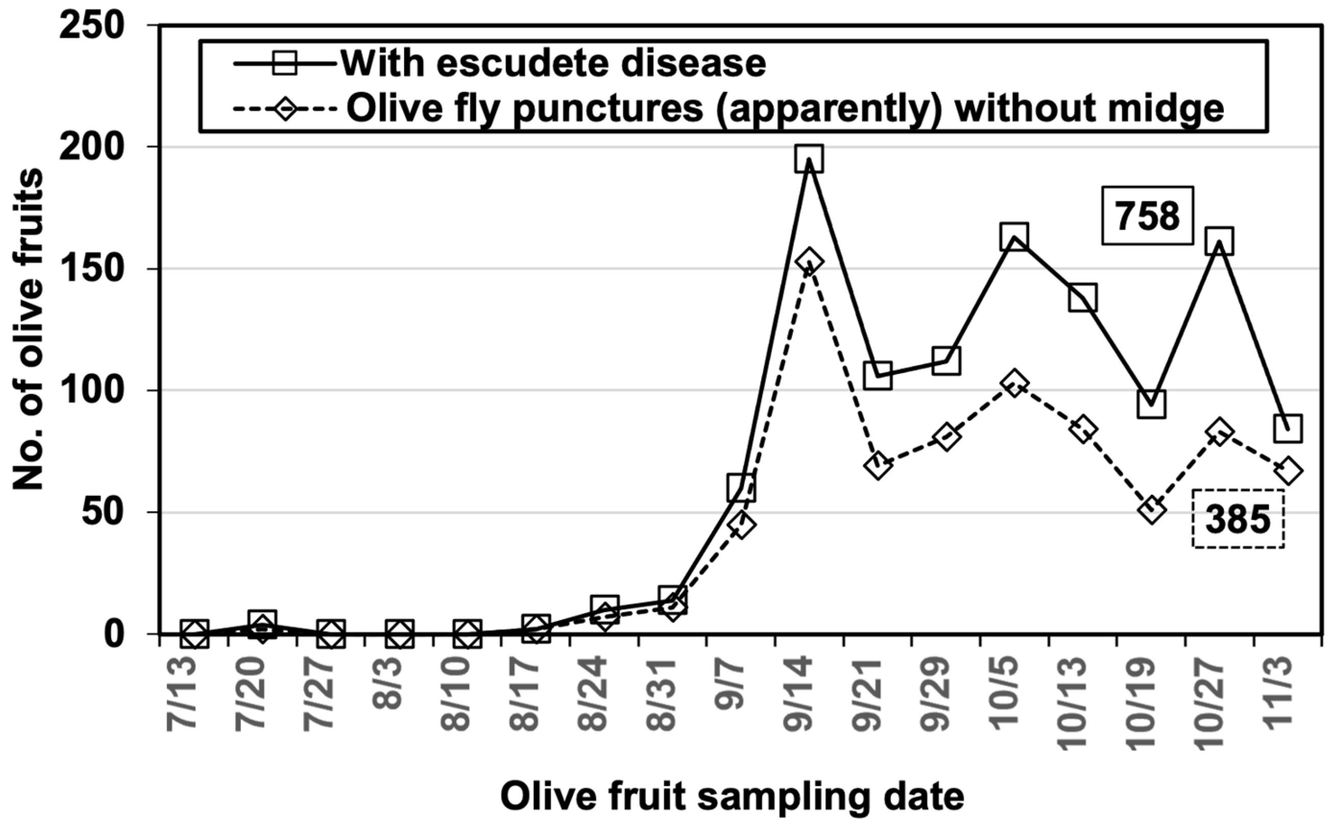 Horticulturae 10 00321 g004