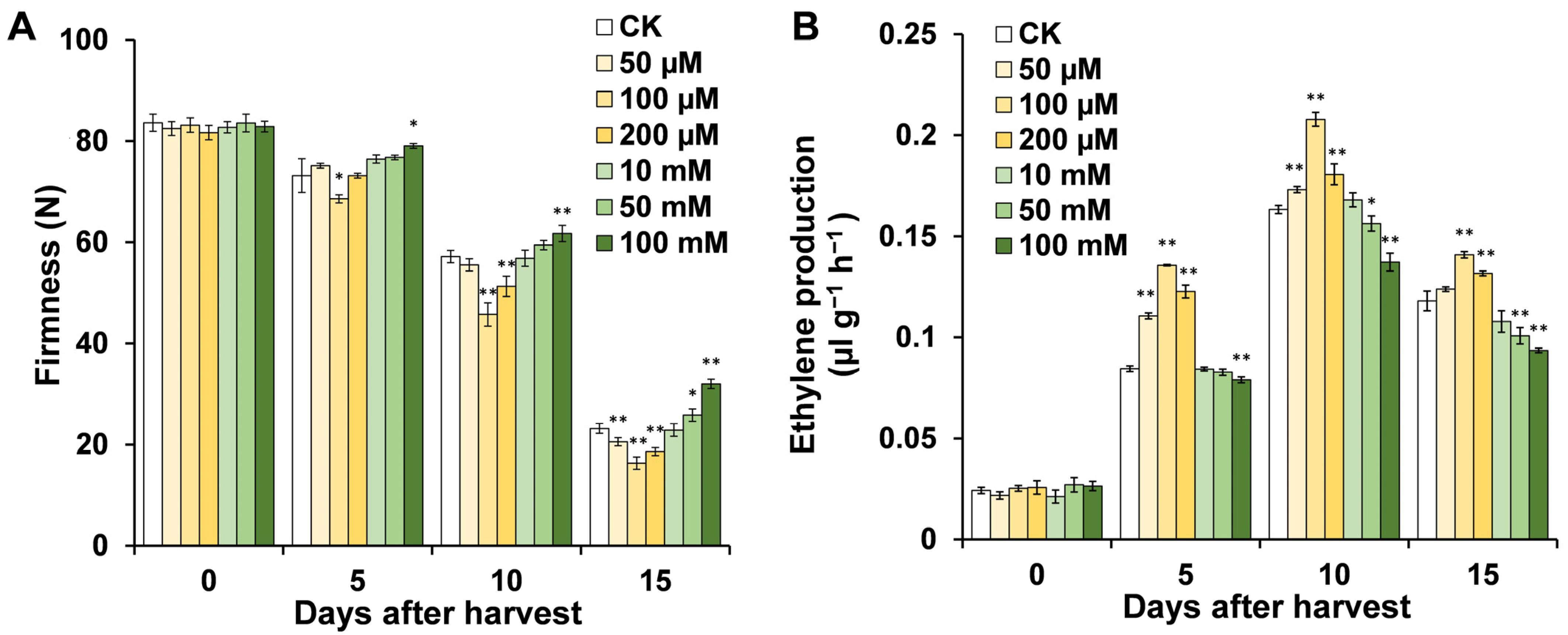 Horticulturae 10 00329 g002