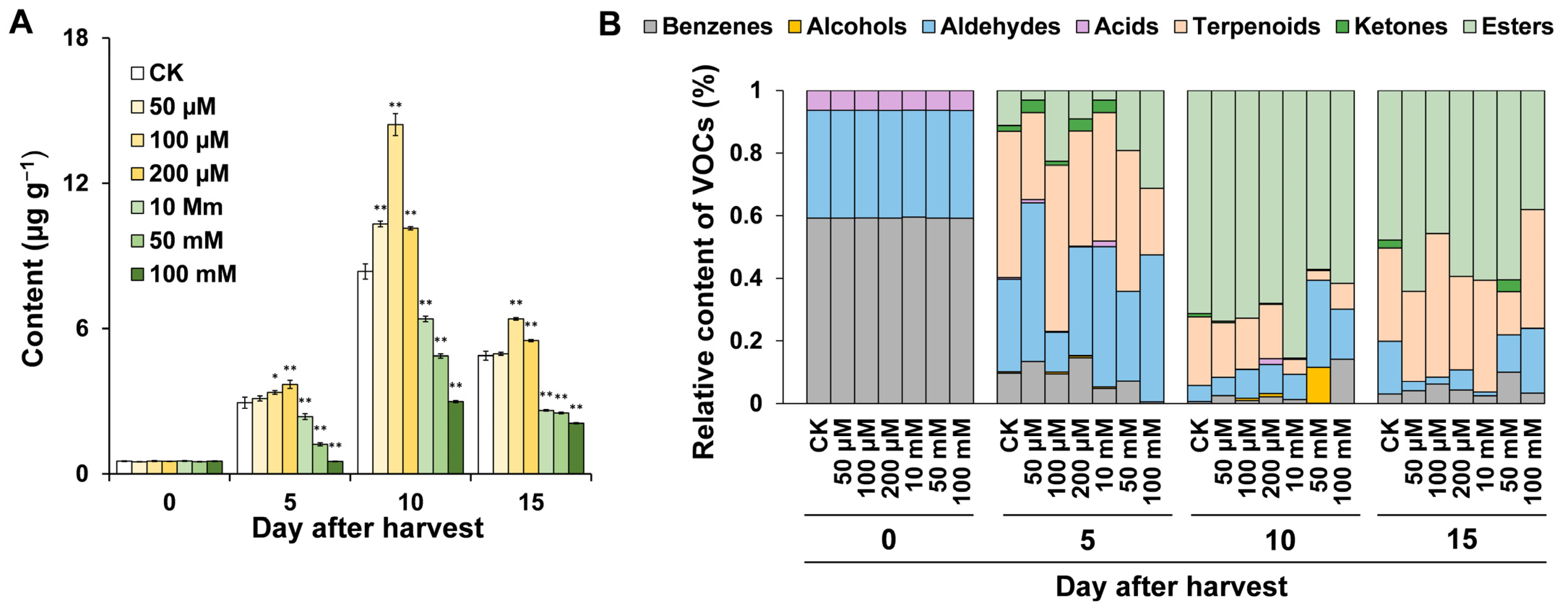 Horticulturae 10 00329 g003
