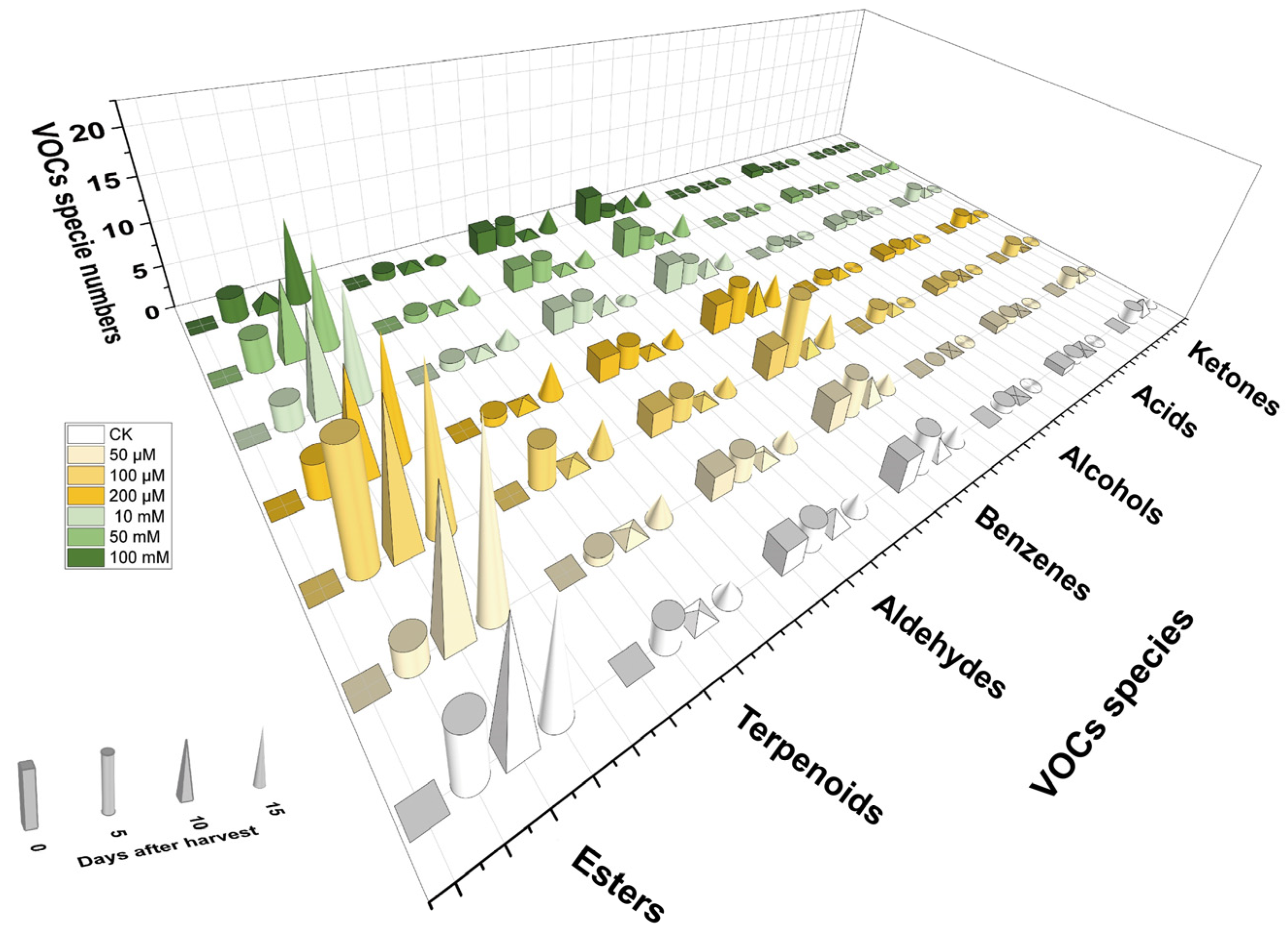 Horticulturae 10 00329 g004