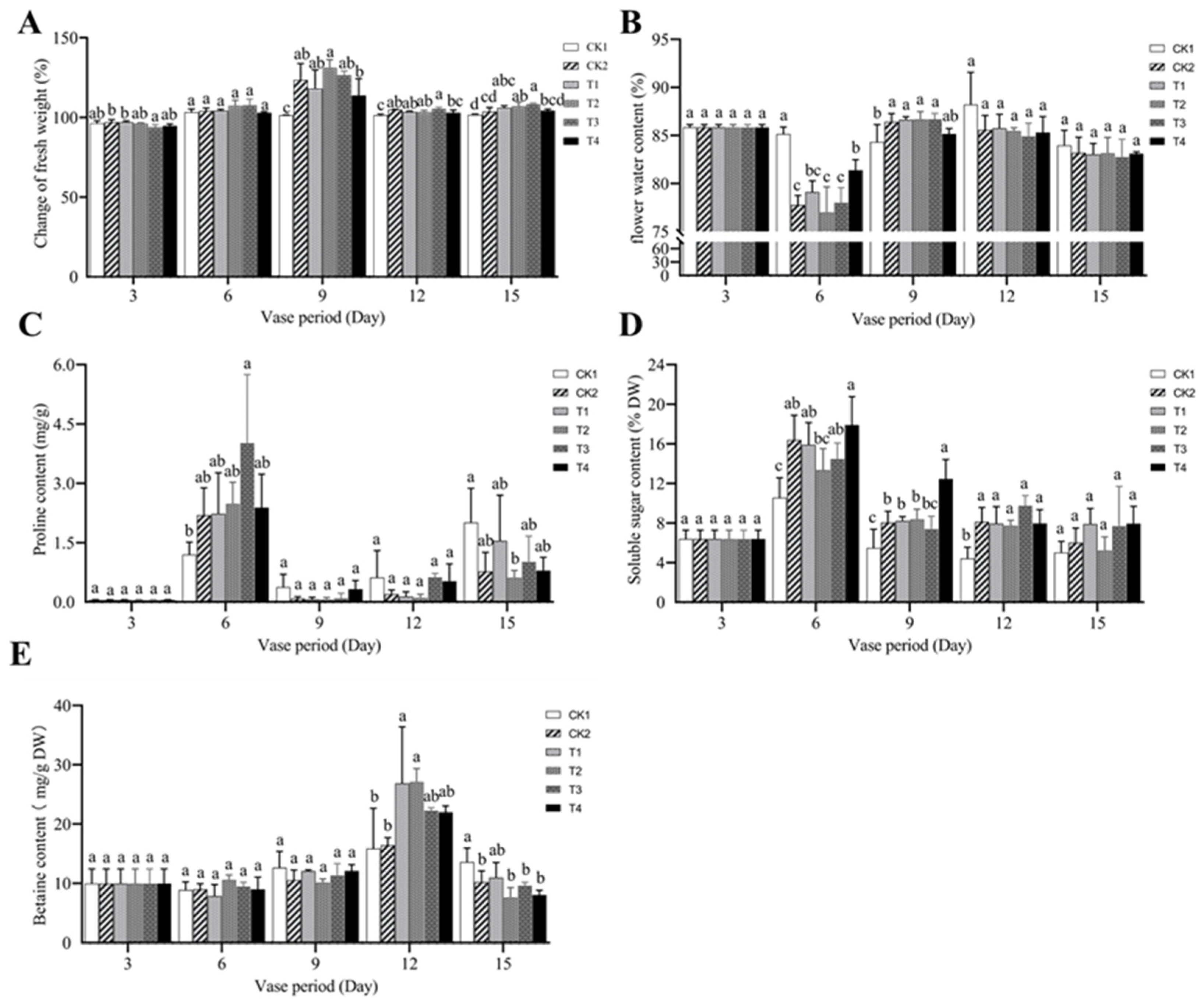 Horticulturae 10 00330 g004