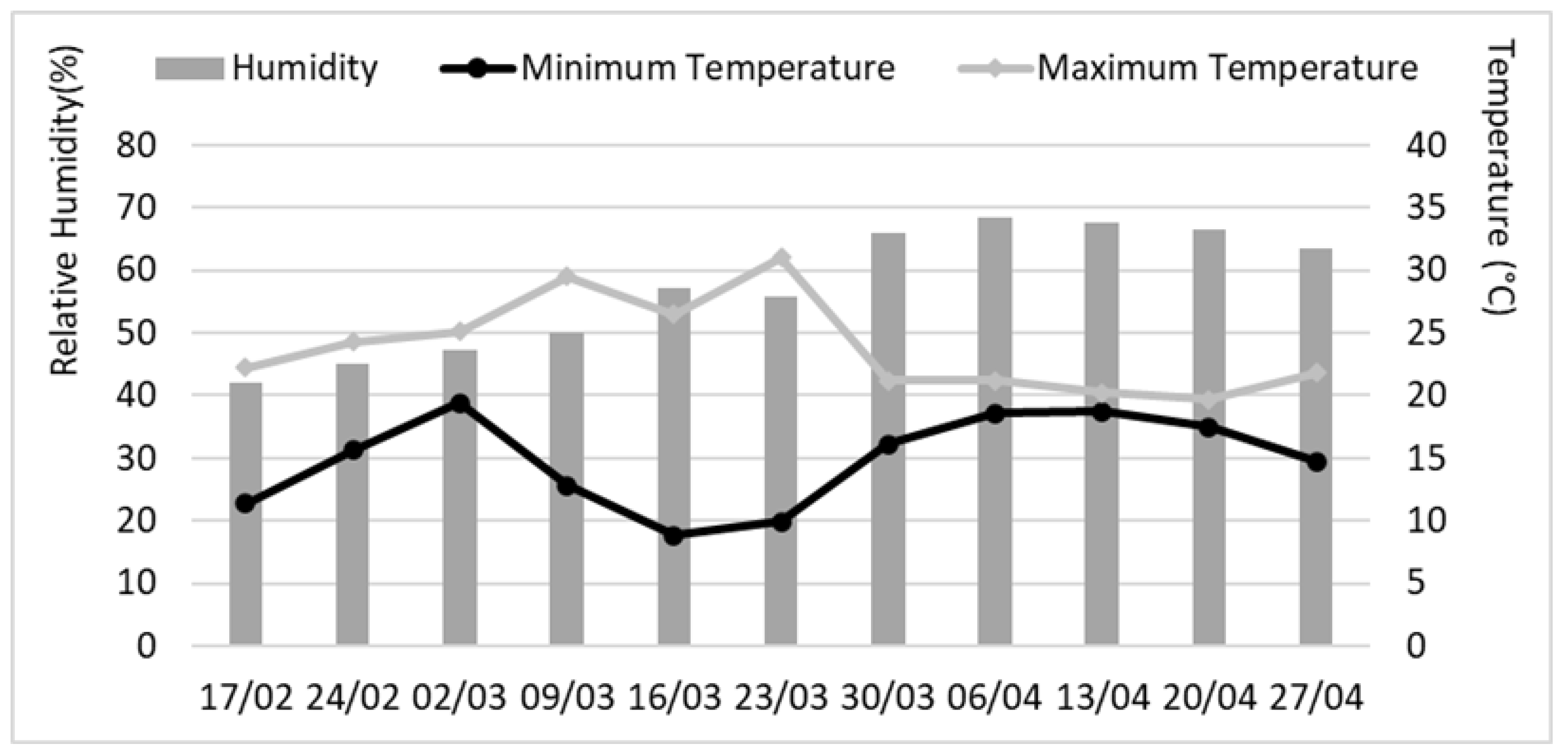 Horticulturae 10 00334 g001